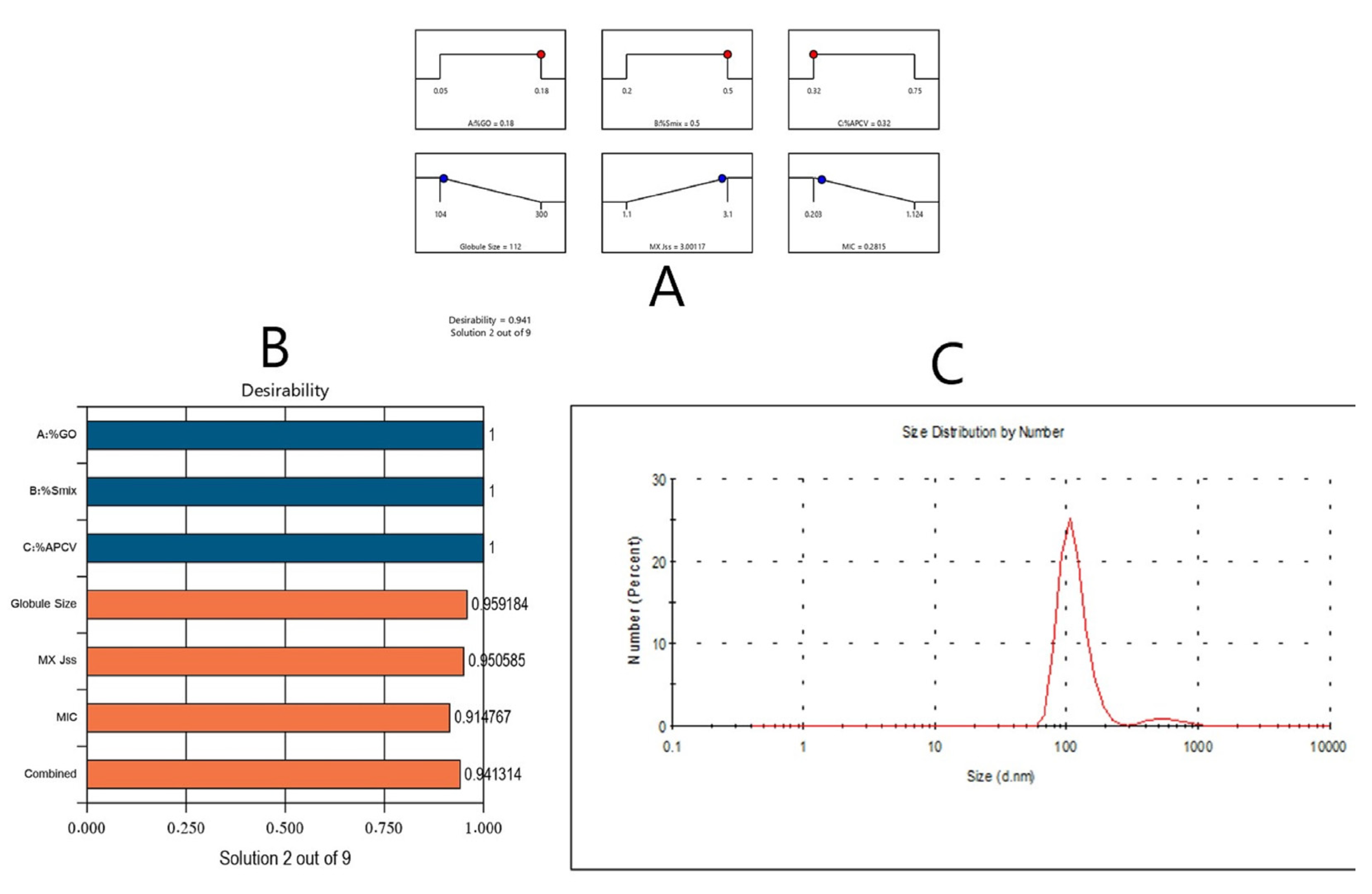 Pharmaceutics 13 02150 g003