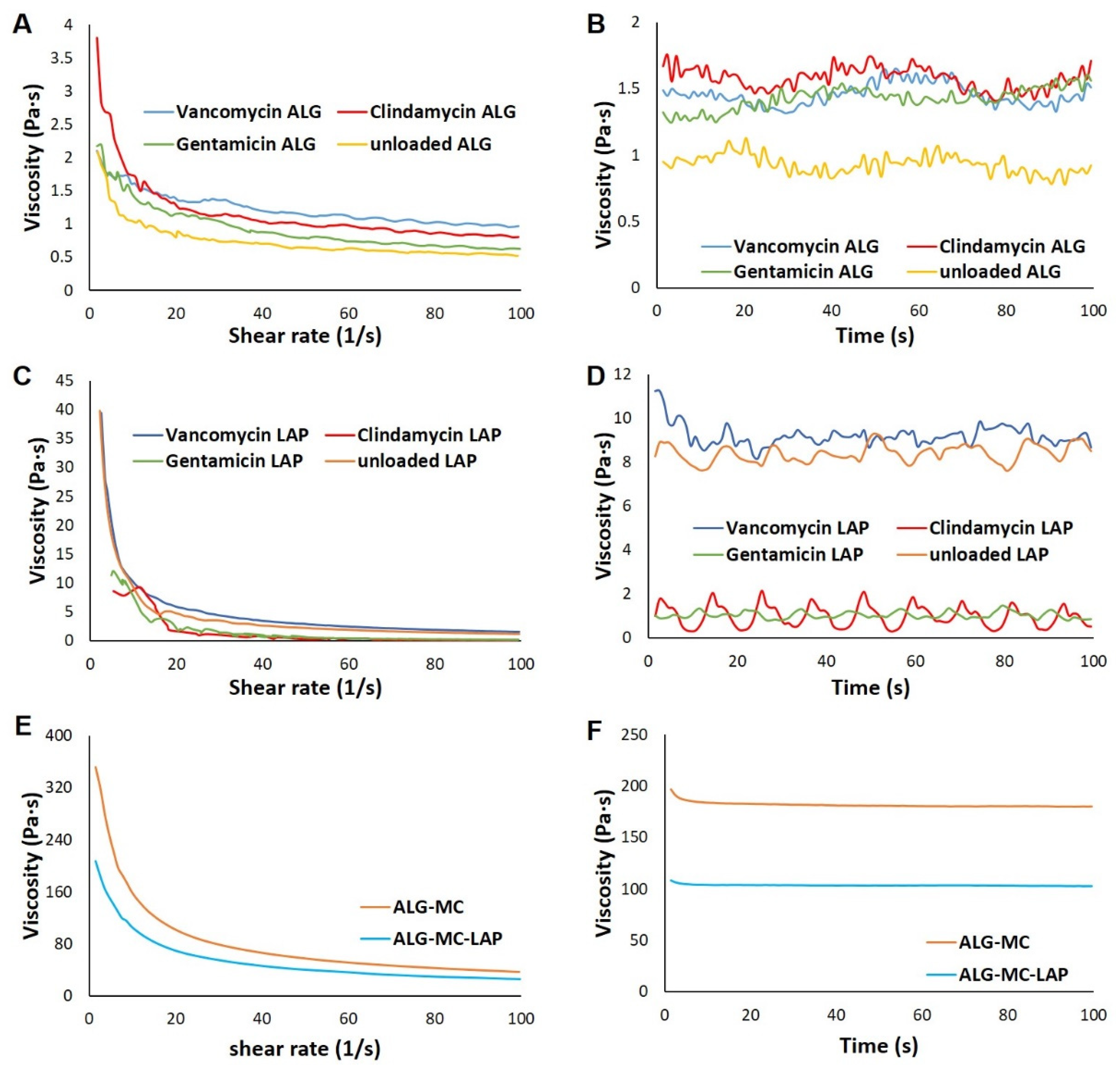 Pharmaceutics 13 02151 g002
