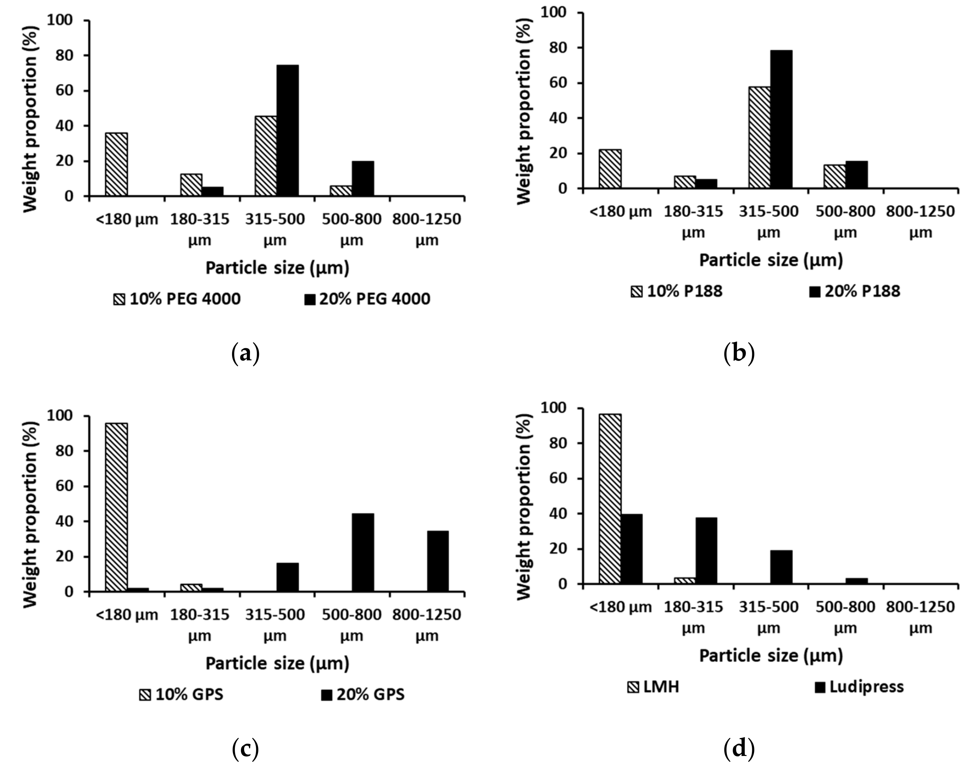 Pharmaceutics 13 02165 g001