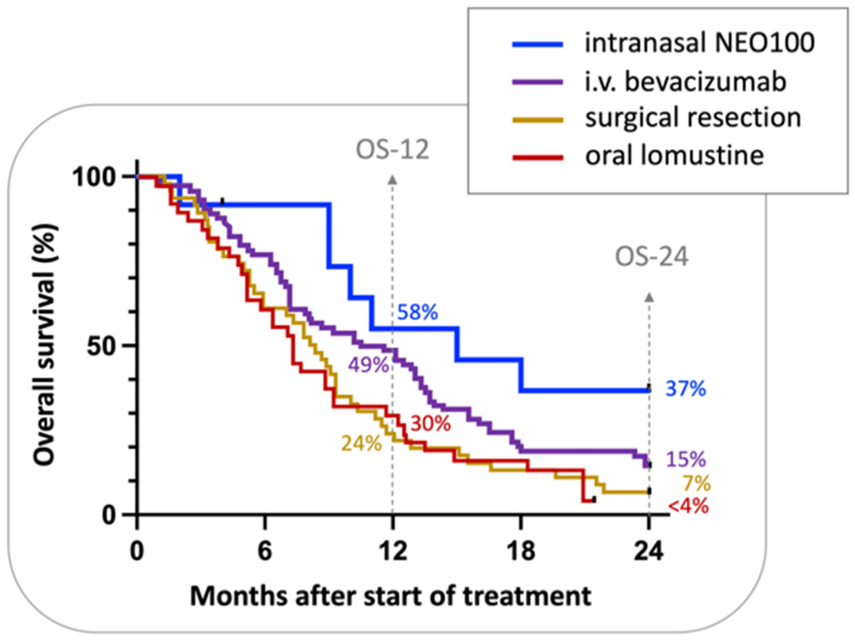Pharmaceutics 13 02167 g003 Pharmaceutics 13 02167 g003