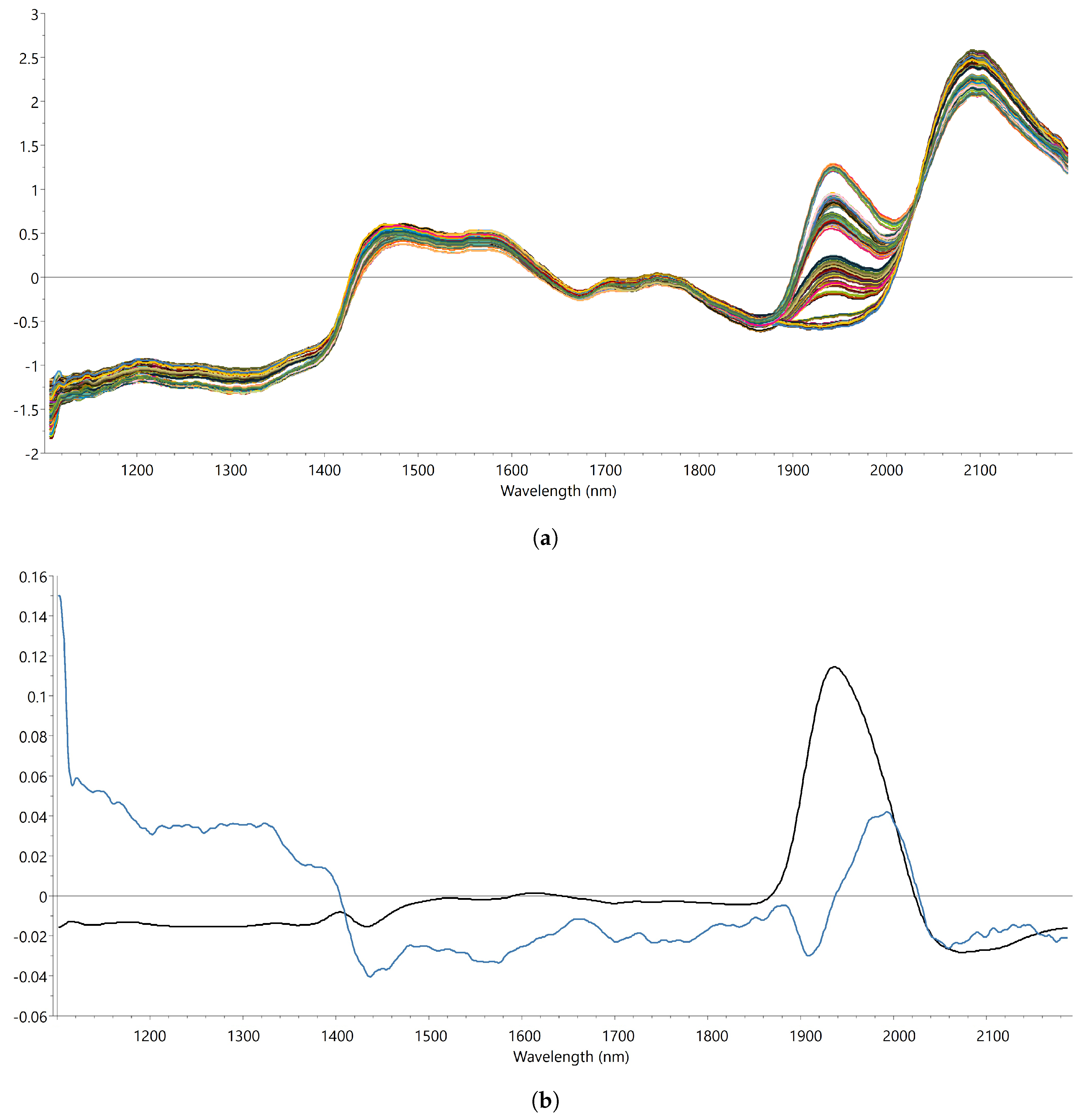Pharmaceutics 13 02168 g002 Pharmaceutics 13 02168 g002