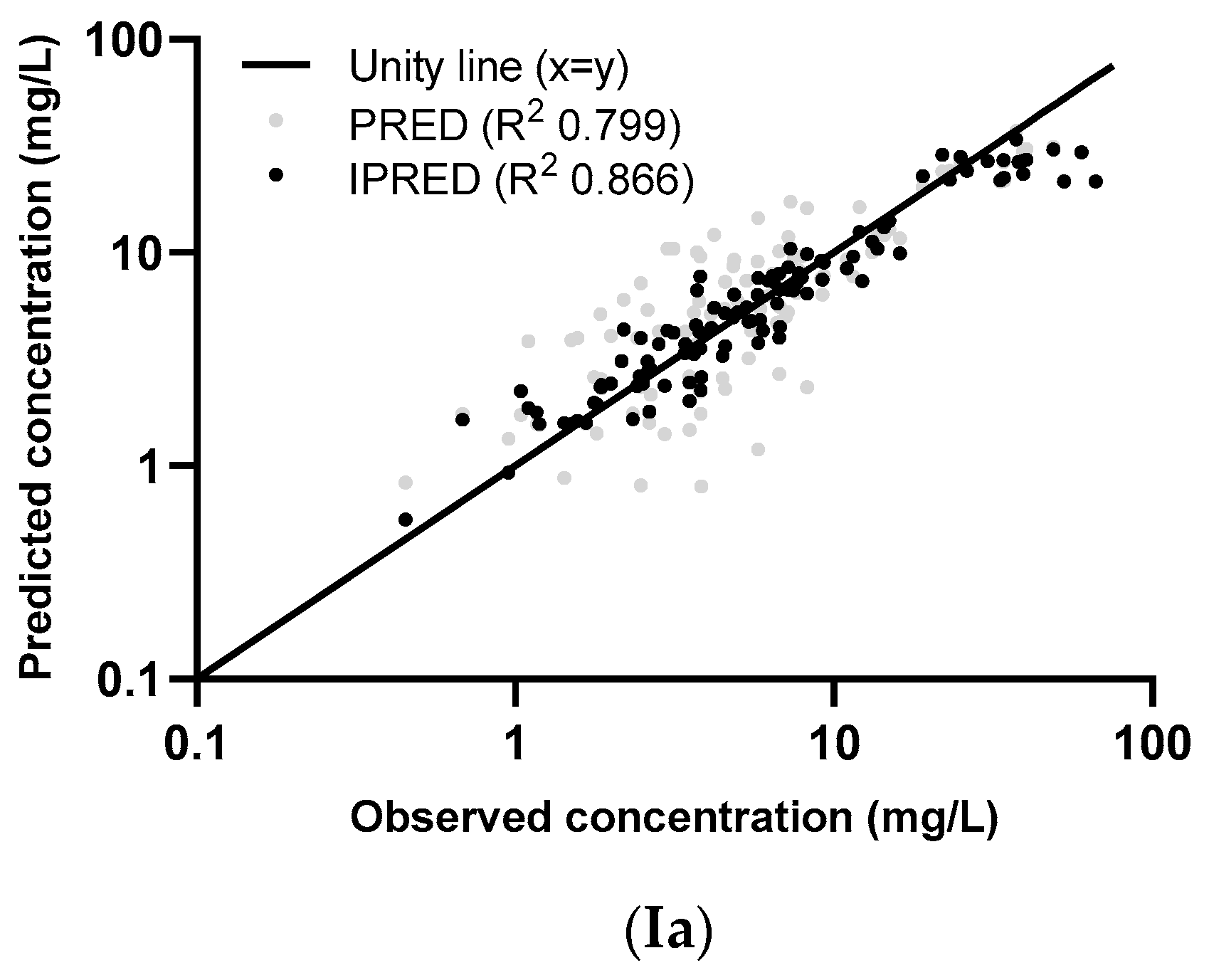 Parametric and Nonparametric Population Pharmacokinetic