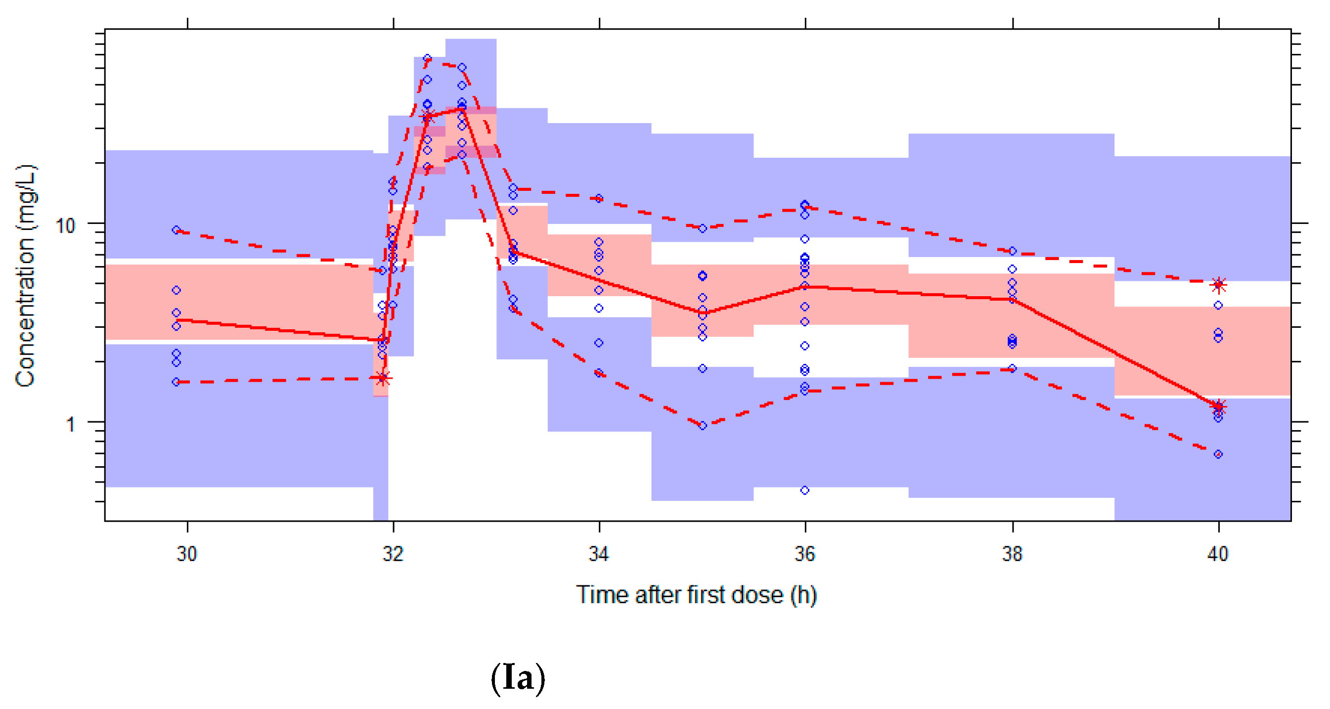 Pharmaceutics 13 02170 g002a Pharmaceutics 13 02170 g002a