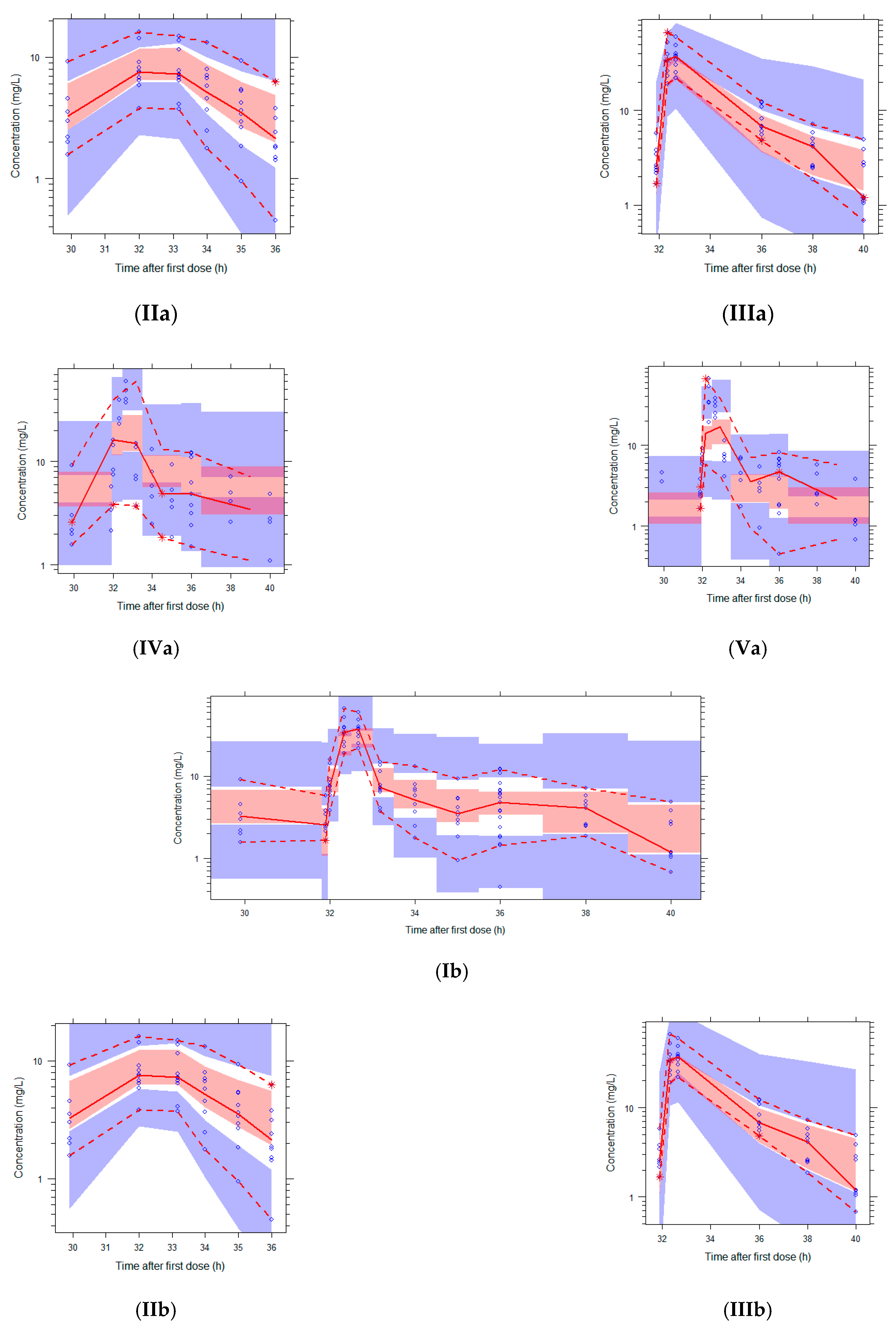Pharmaceutics 13 02170 g002b Pharmaceutics 13 02170 g002b
