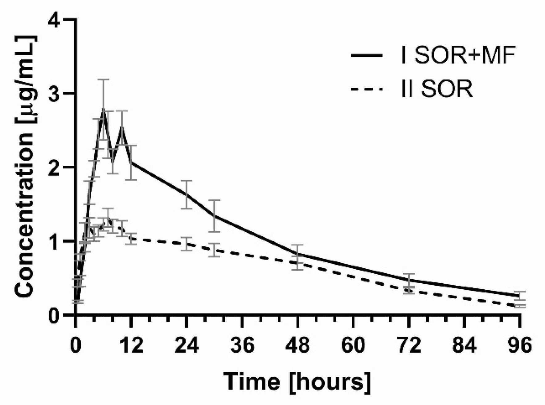 Pharmaceutics 13 02172 g001 Pharmaceutics 13 02172 g001