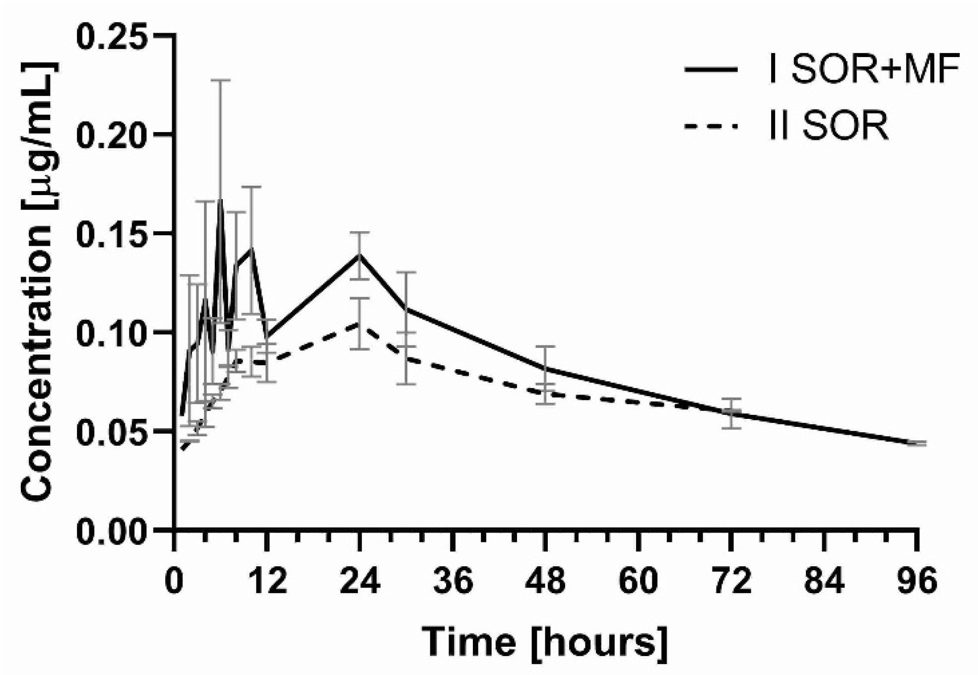Pharmaceutics 13 02172 g002 Pharmaceutics 13 02172 g002