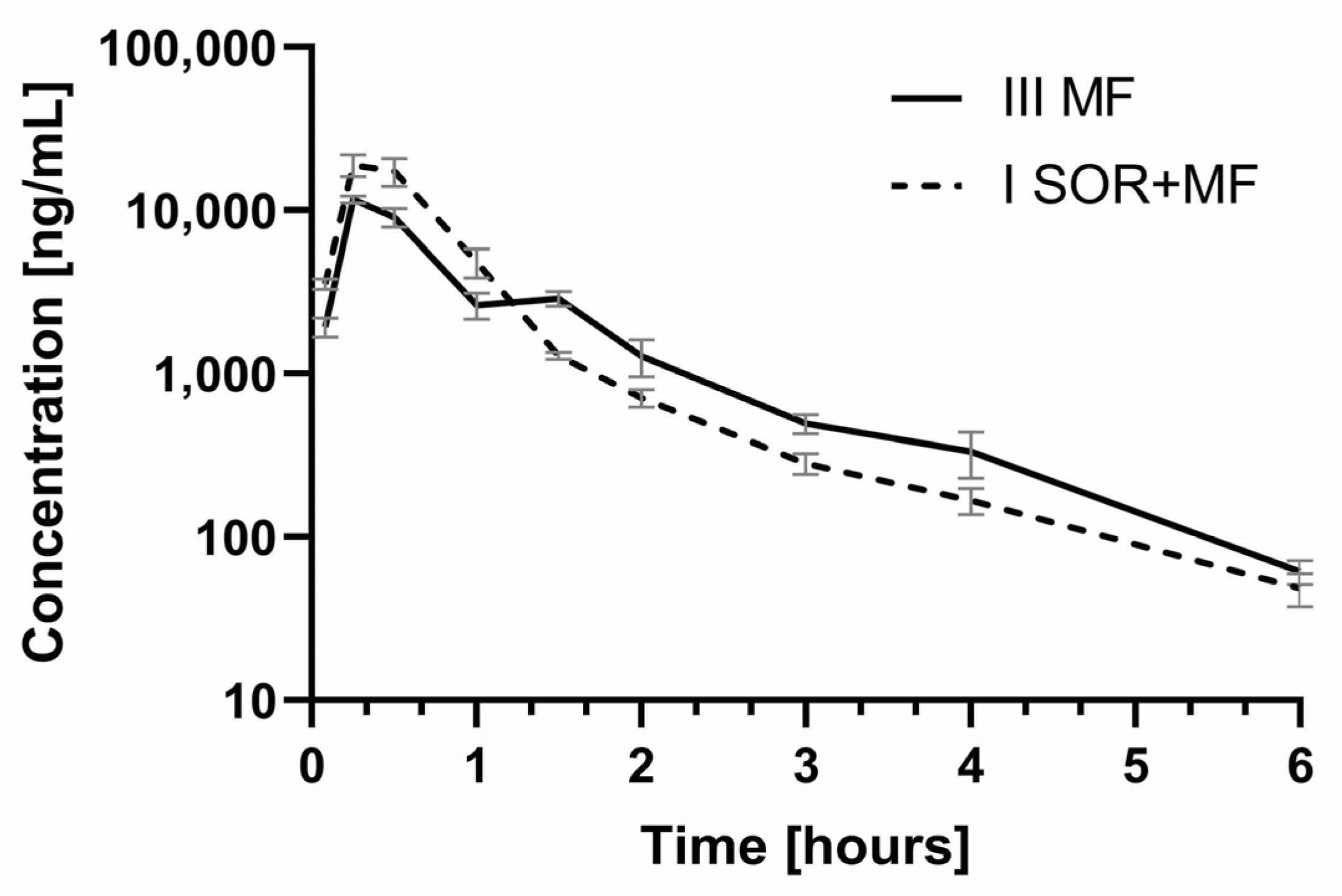 Pharmaceutics 13 02172 g004 Pharmaceutics 13 02172 g004