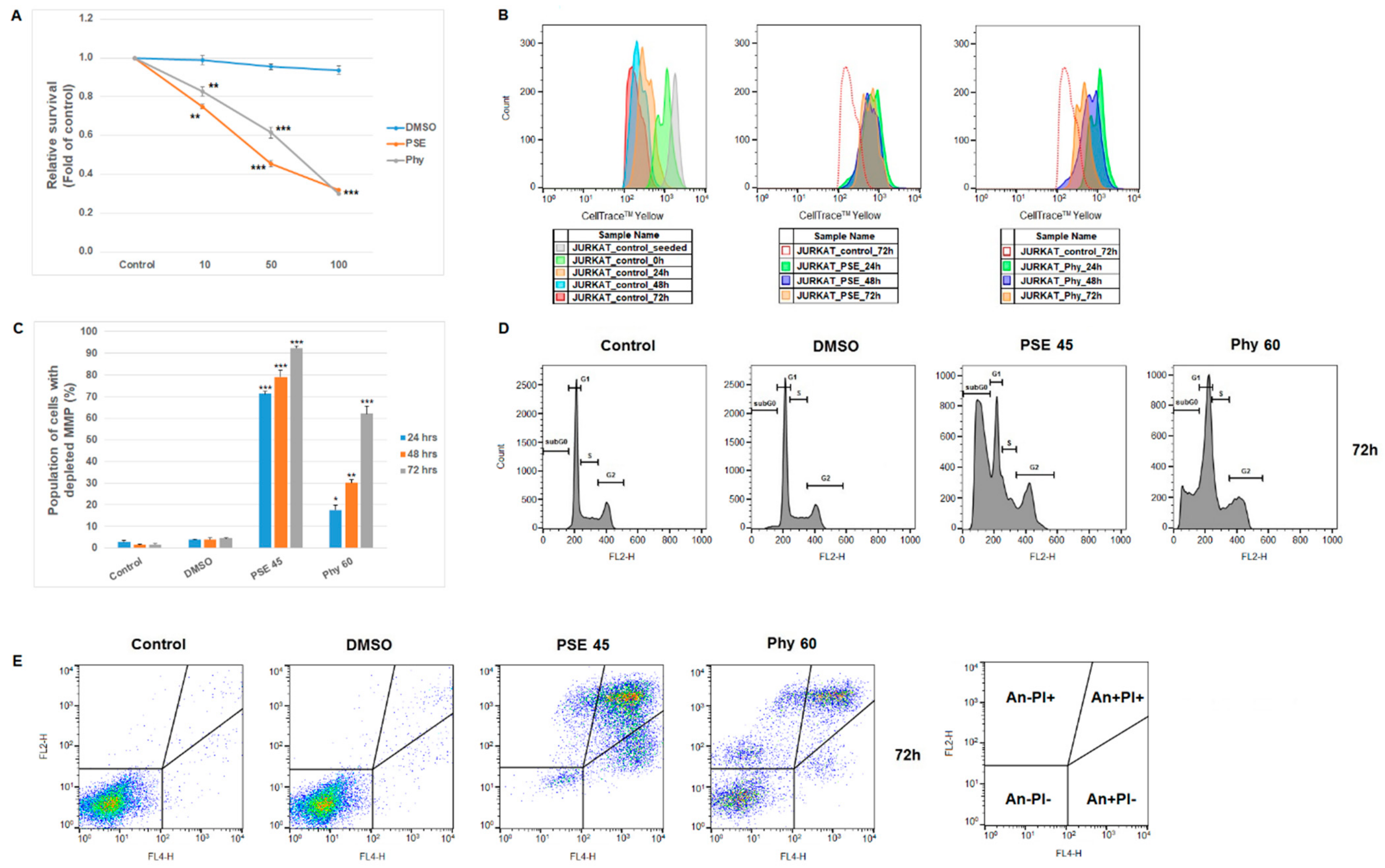 Pharmaceutics 13 02173 g001 550