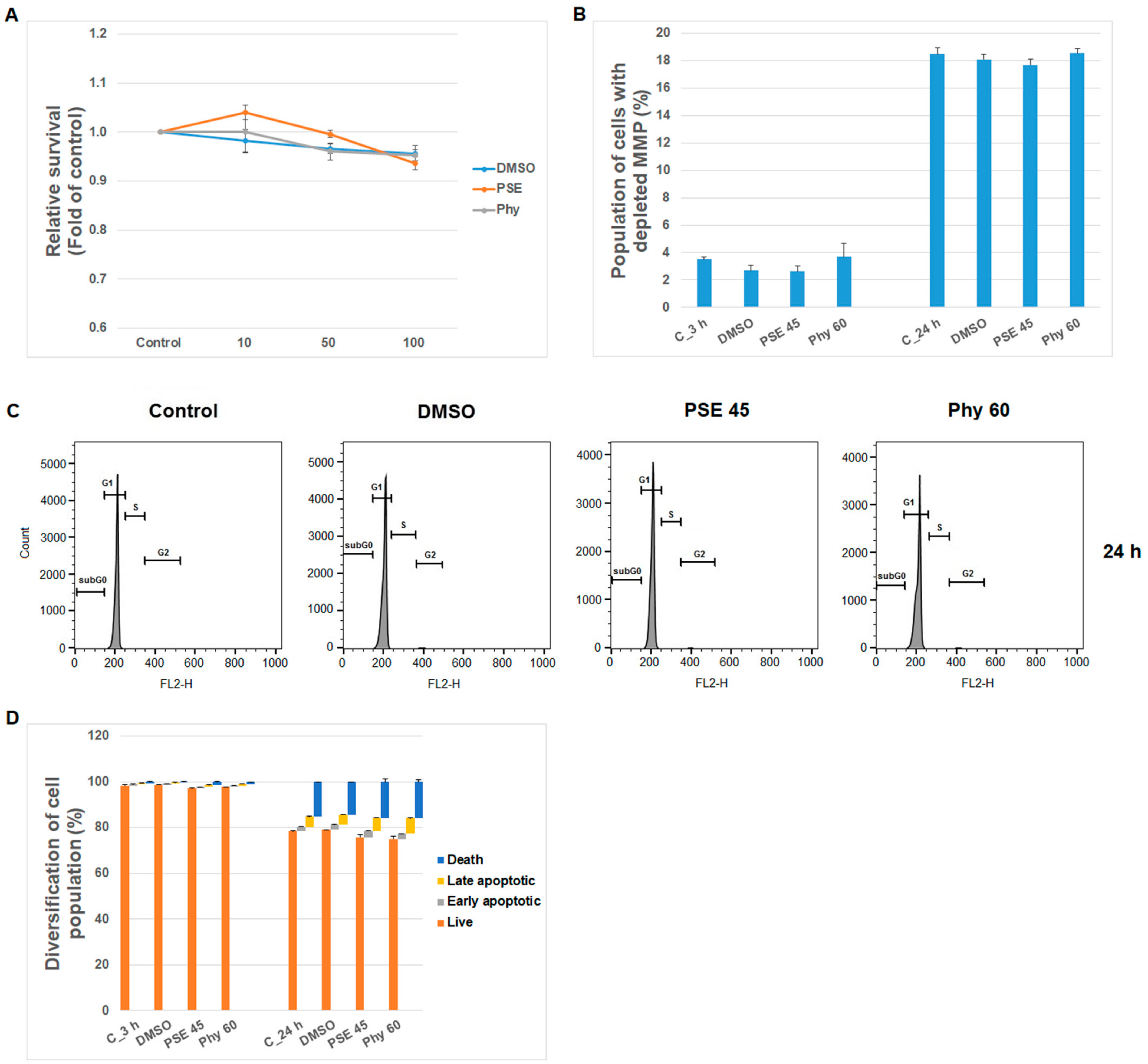 Pharmaceutics 13 02173 g008 550