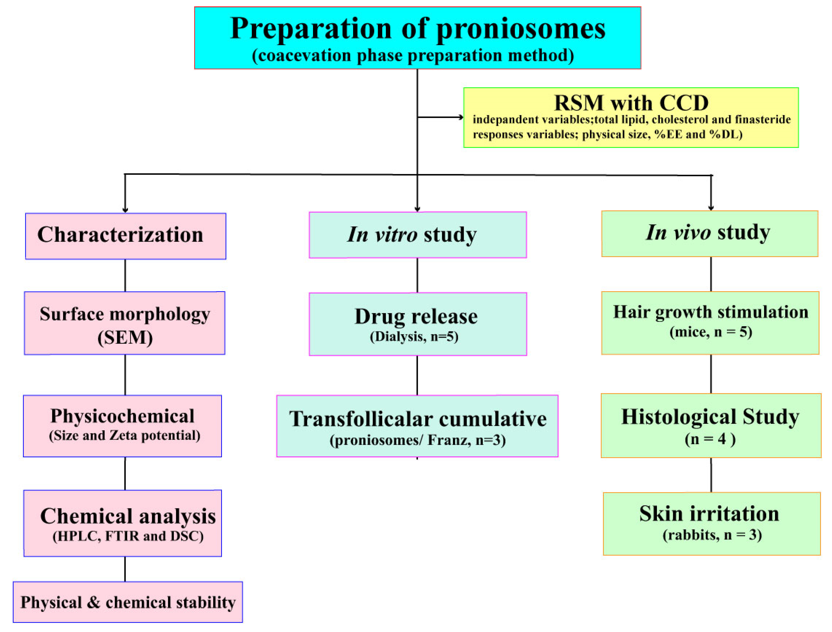Pharmaceutics 13 02177 g002 550