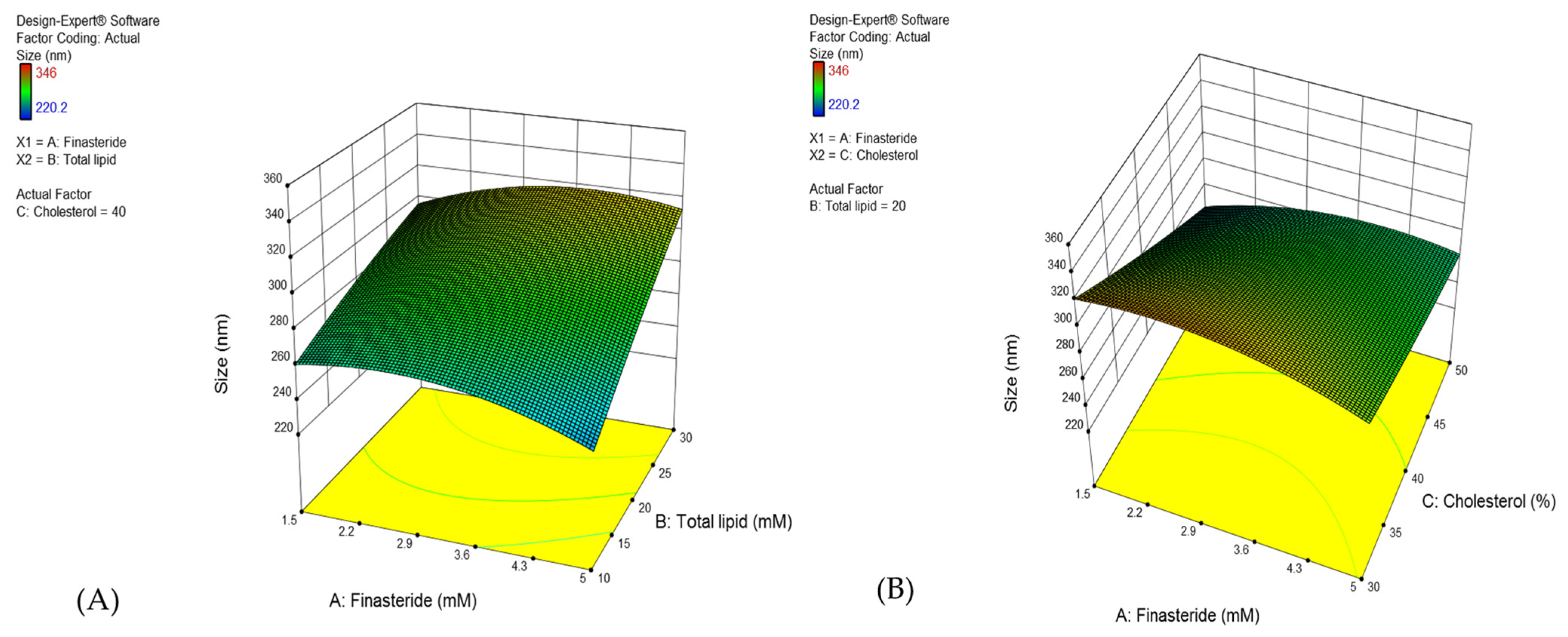 Pharmaceutics 13 02177 g003a 550