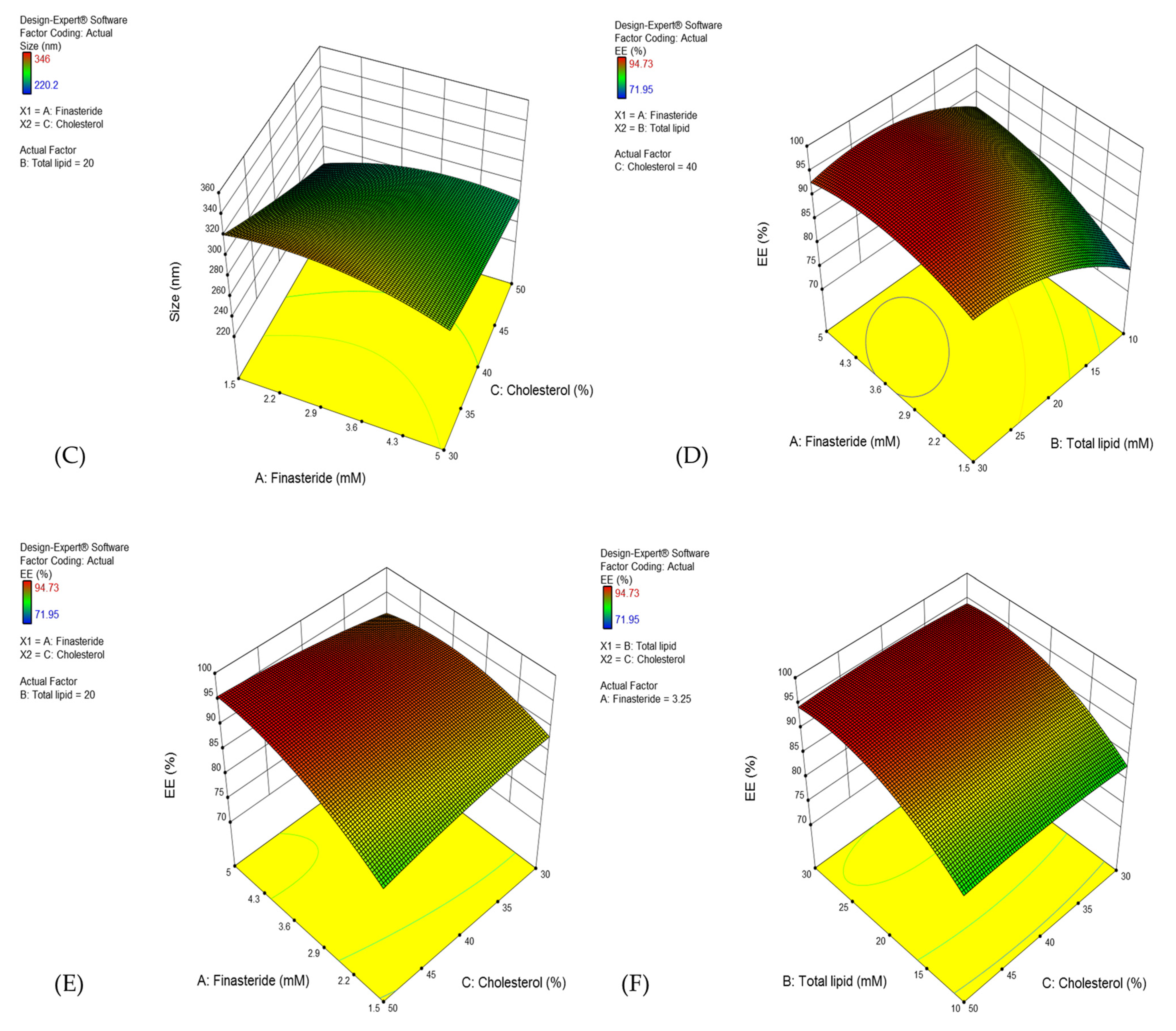 Pharmaceutics 13 02177 g003b 550