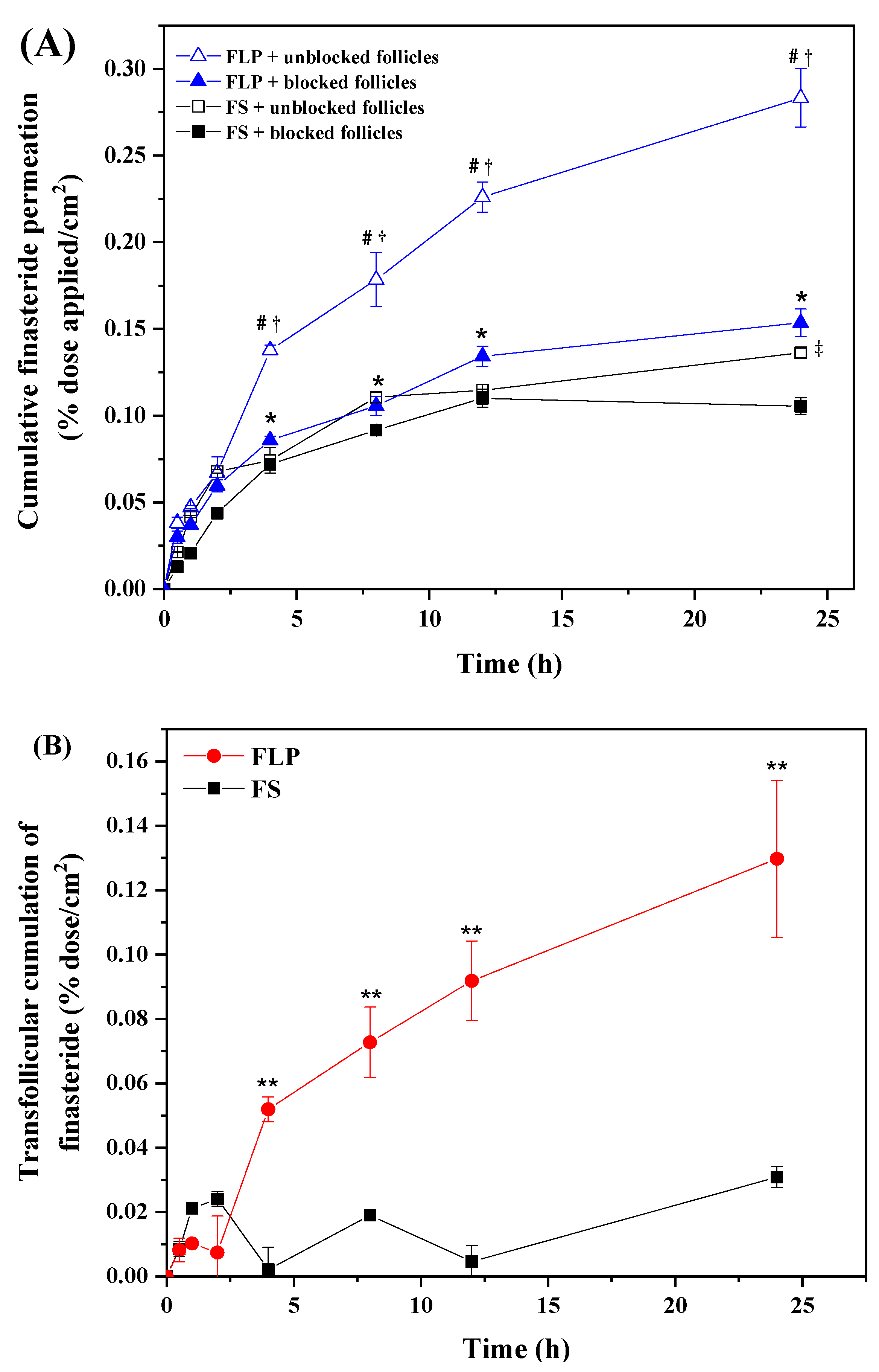 Pharmaceutics 13 02177 g005 550