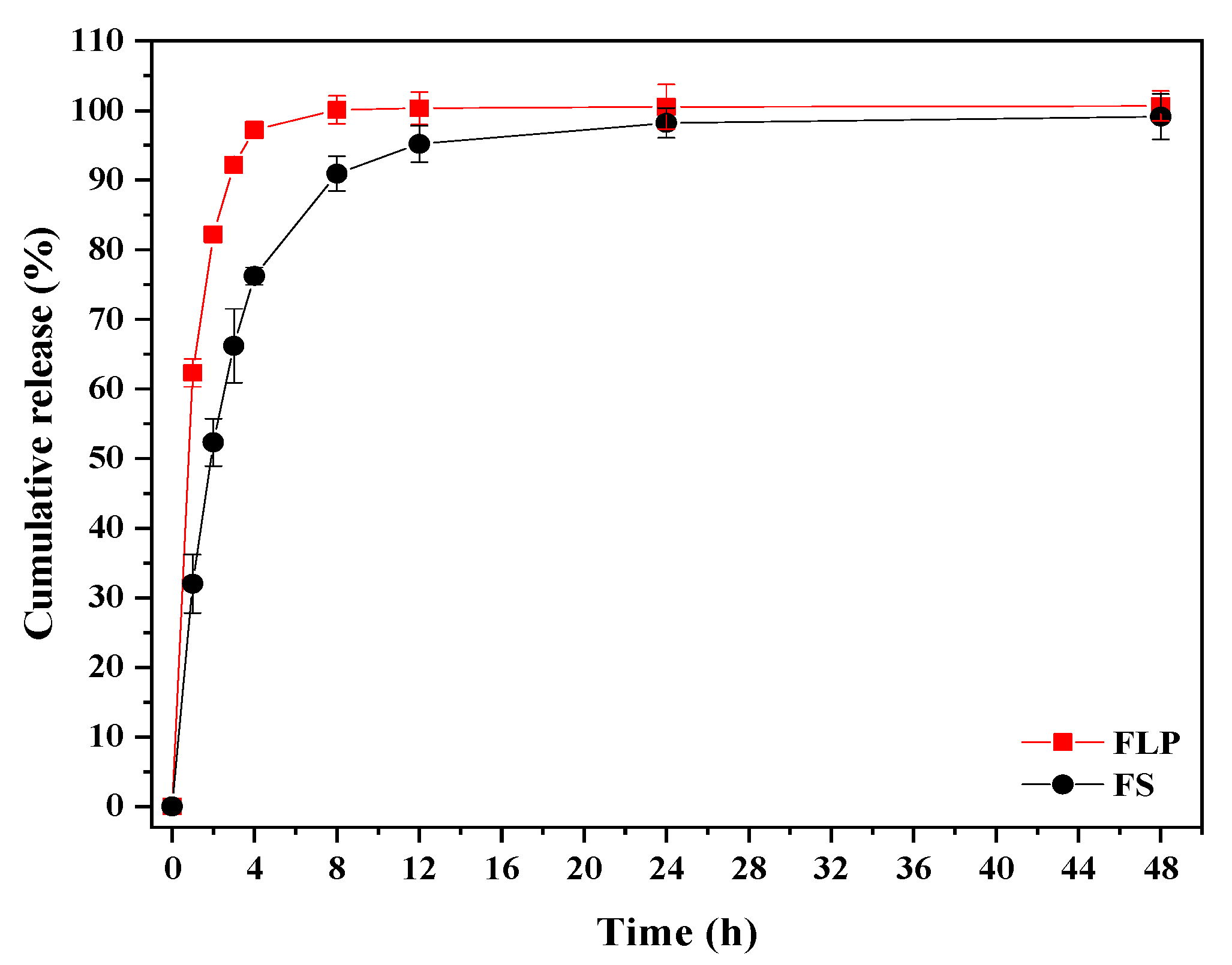 Pharmaceutics 13 02177 g006 550