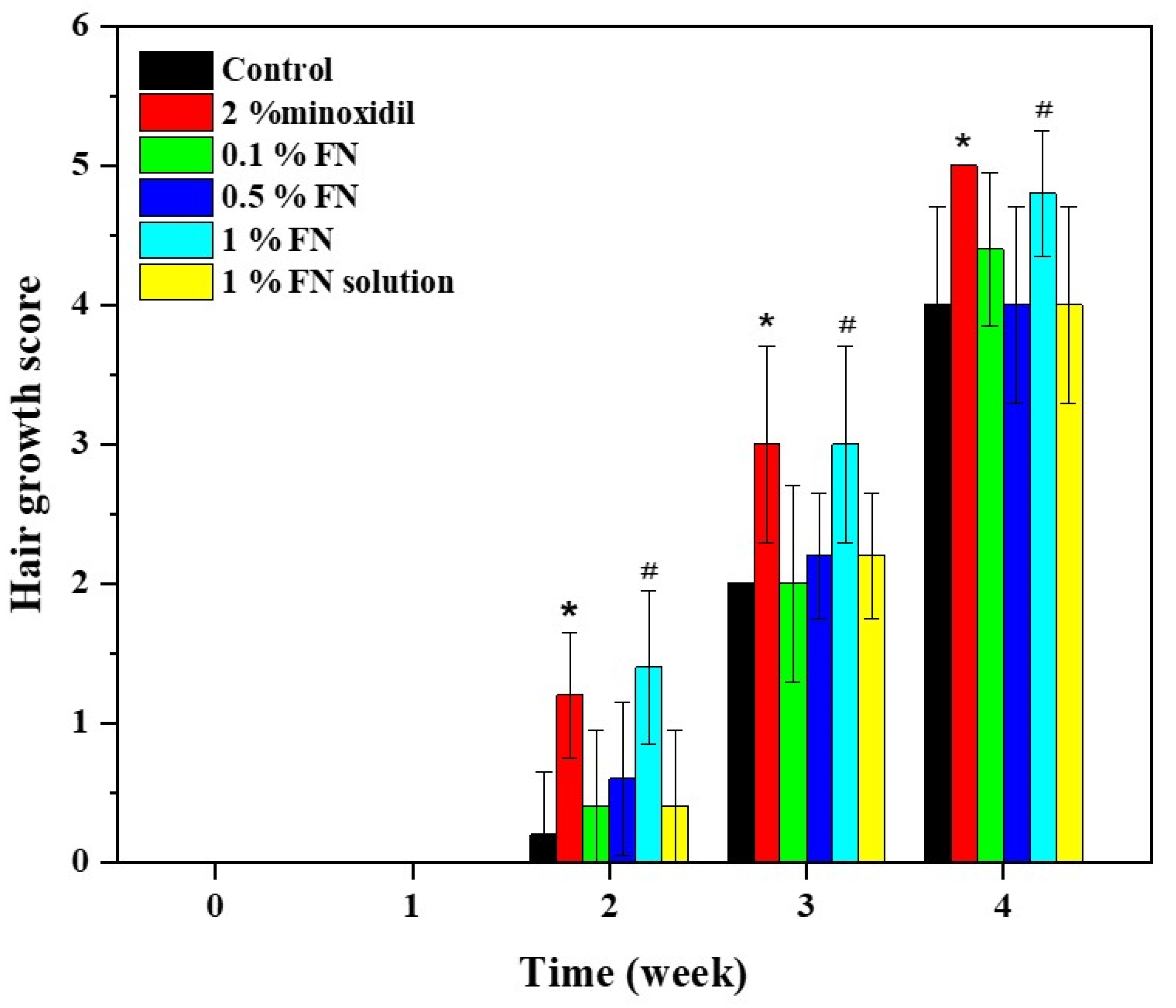 Pharmaceutics 13 02177 g009 550