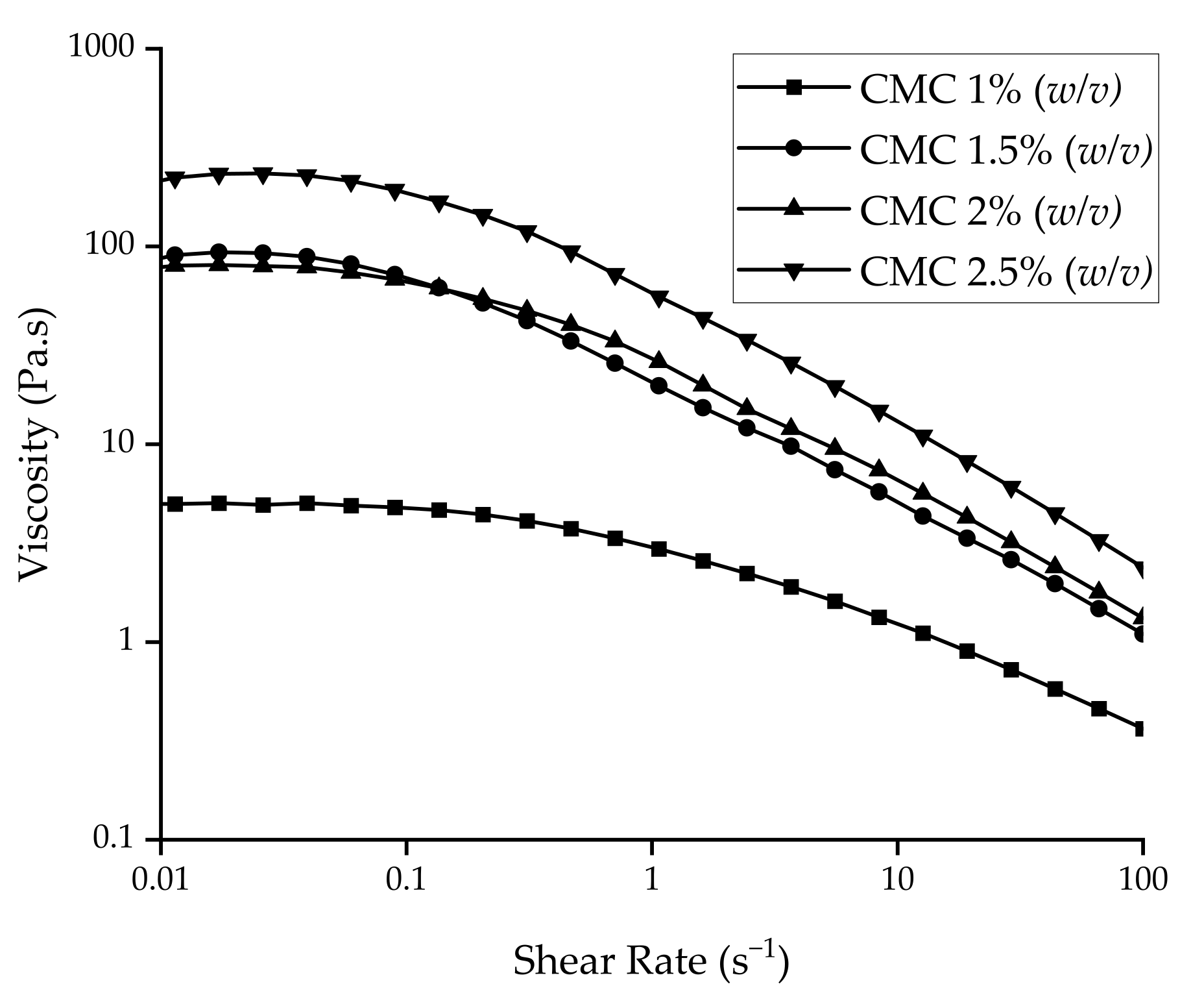 Pharmaceutics 13 02187 g002