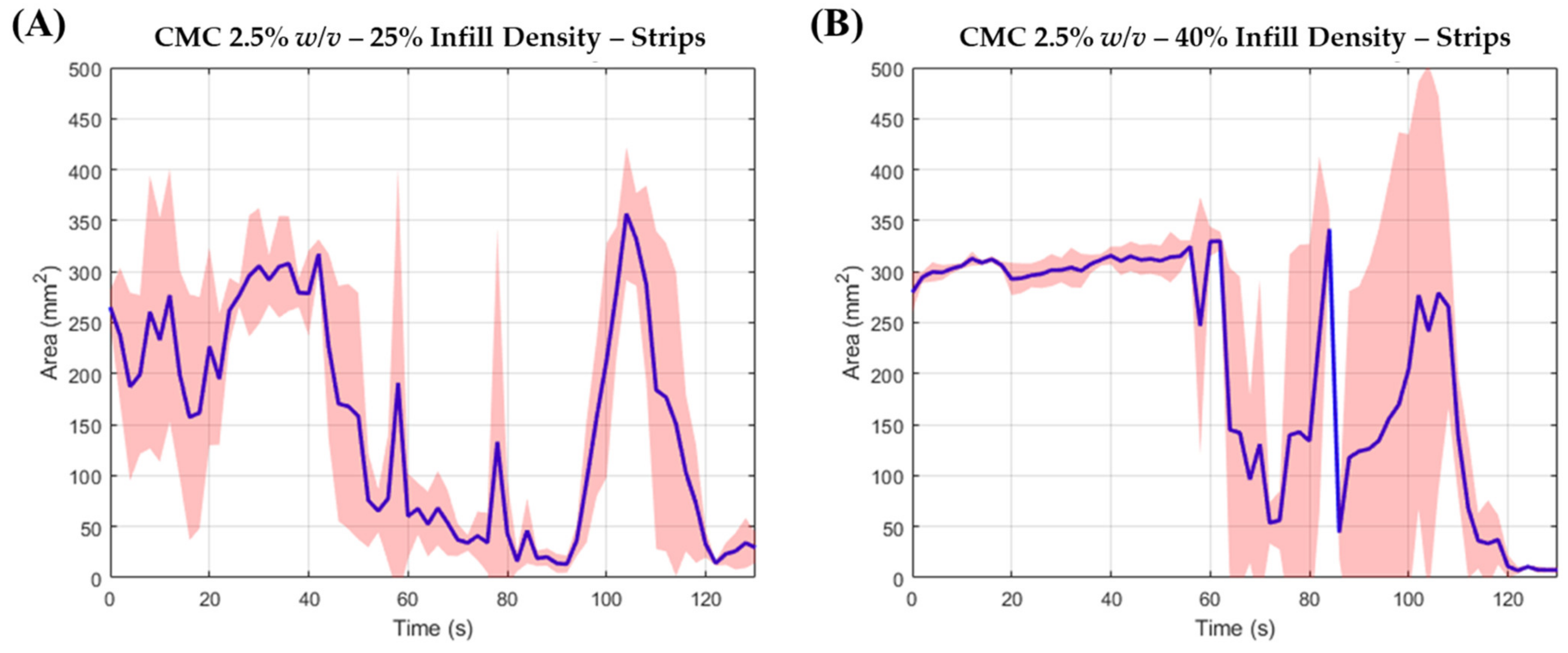 Pharmaceutics 13 02187 g004