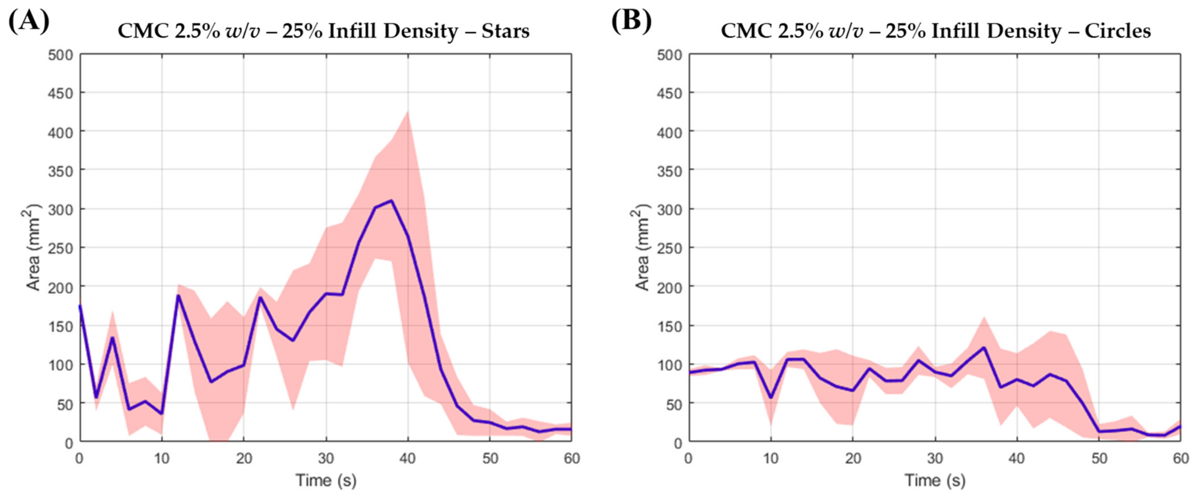 Pharmaceutics 13 02187 g005