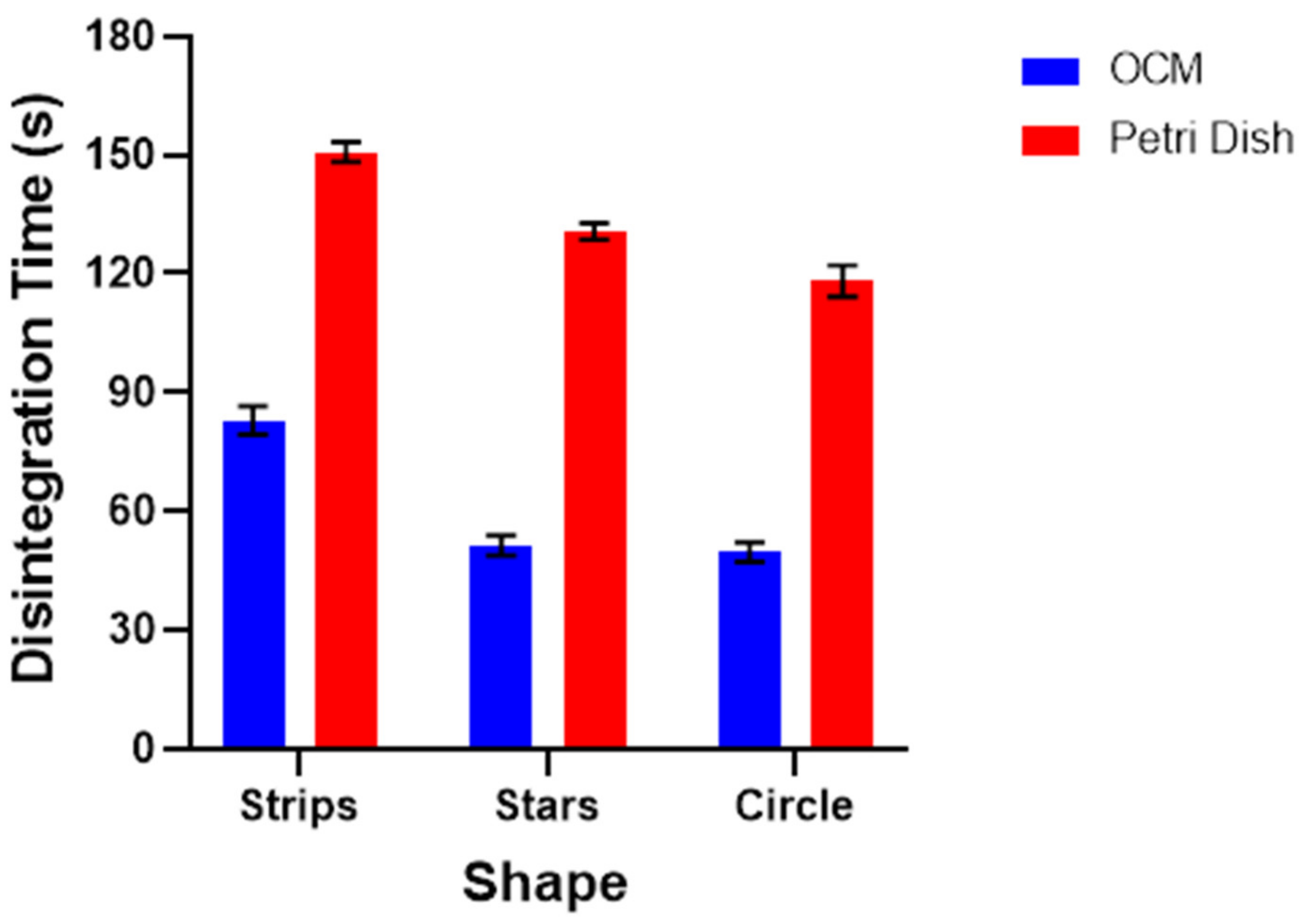 Pharmaceutics 13 02187 g006