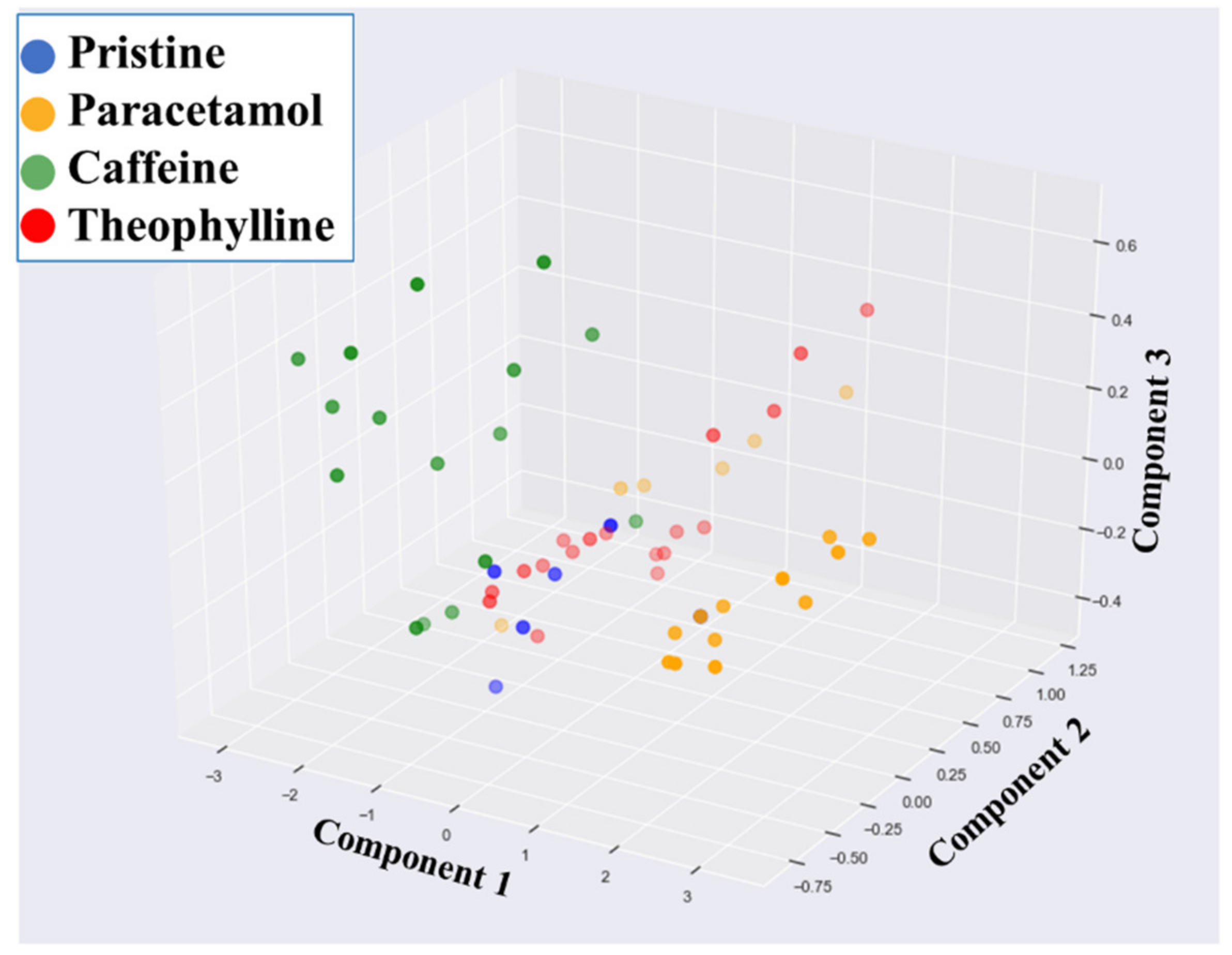 Pharmaceutics 13 02187 g007