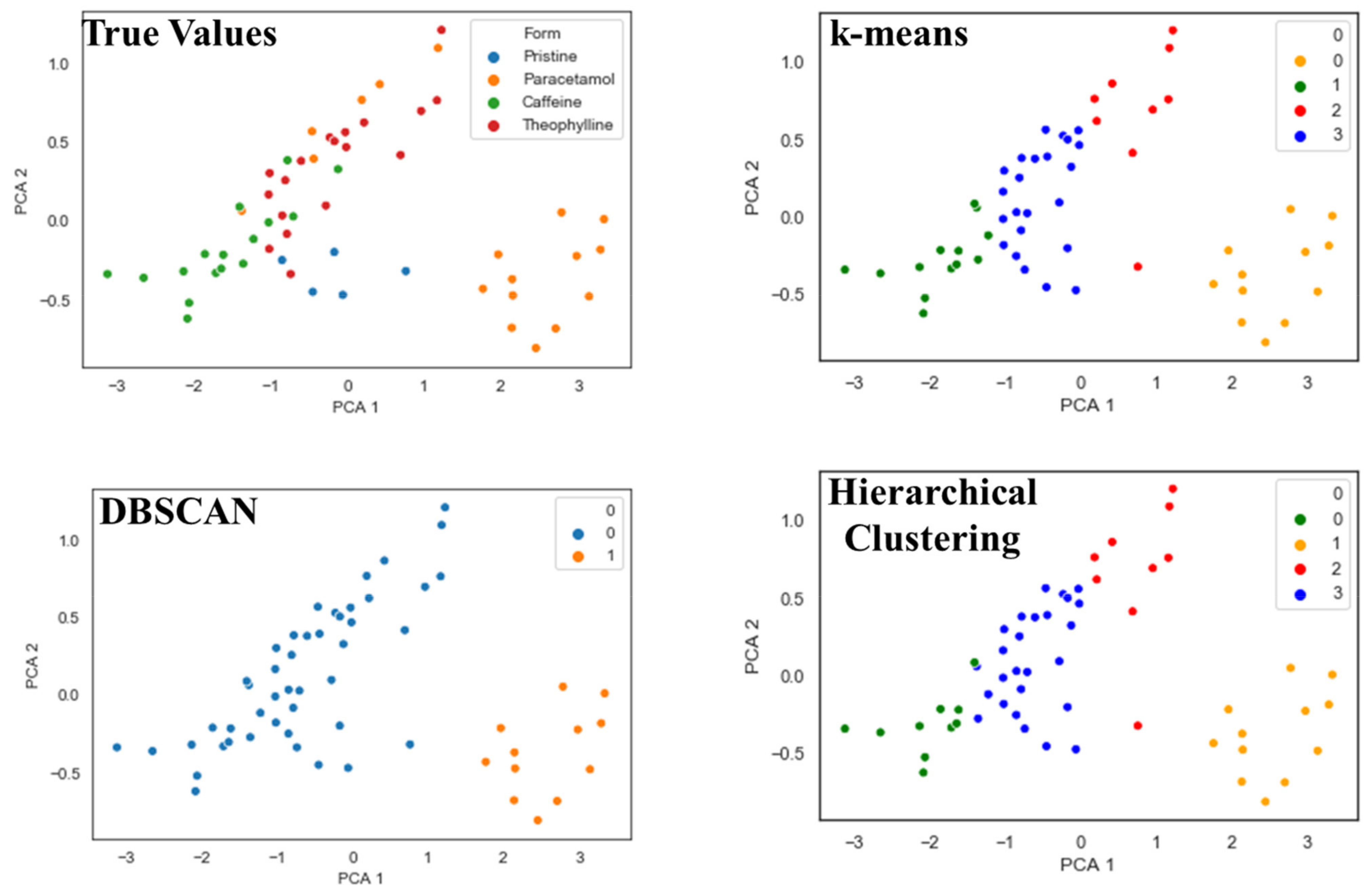 Pharmaceutics 13 02187 g008
