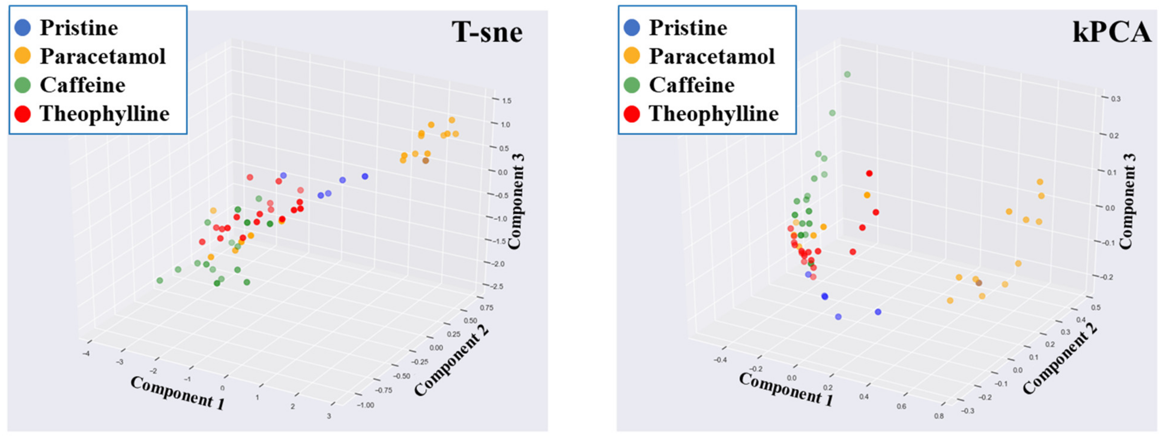Pharmaceutics 13 02187 g009
