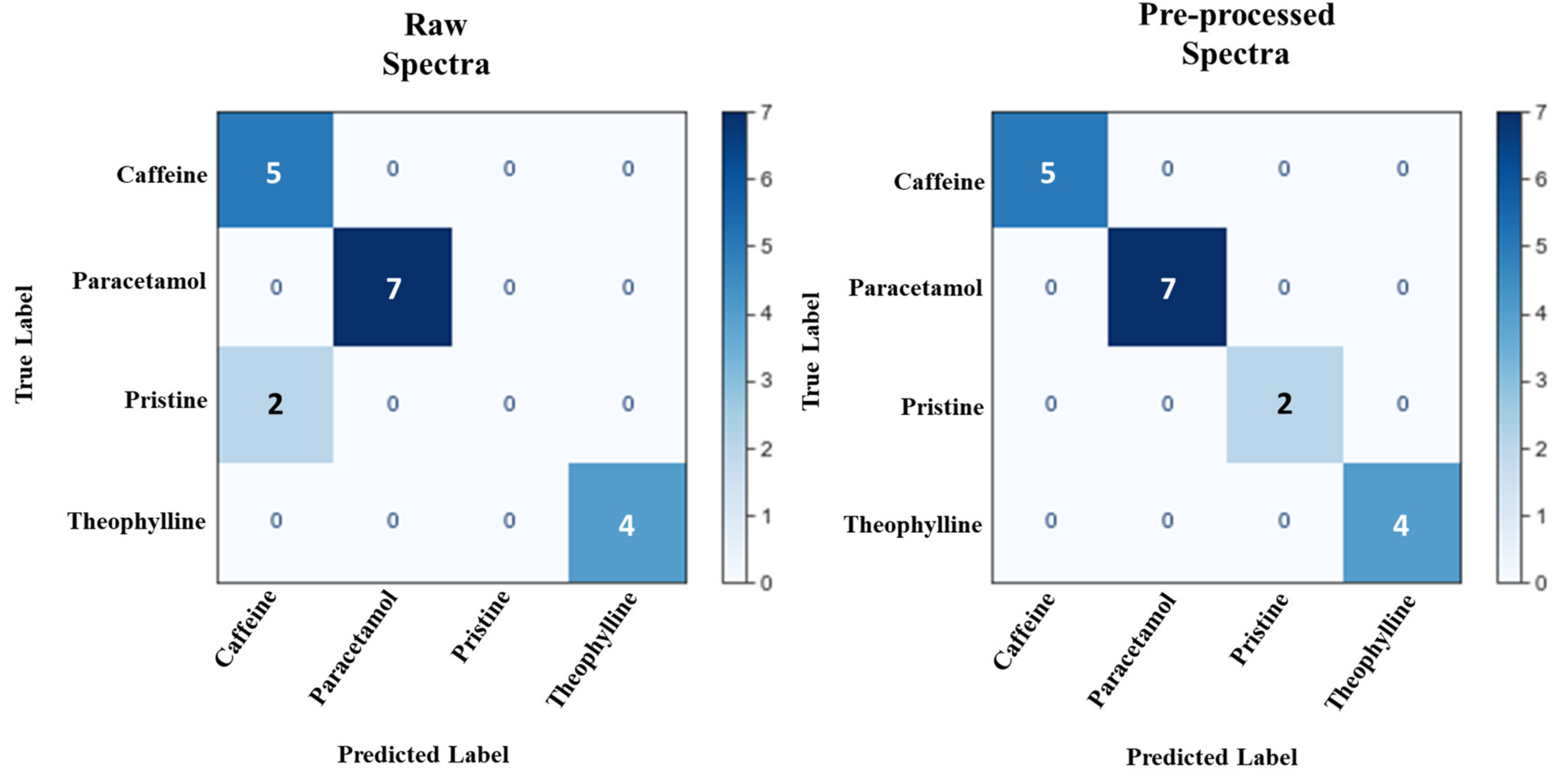 Pharmaceutics 13 02187 g011
