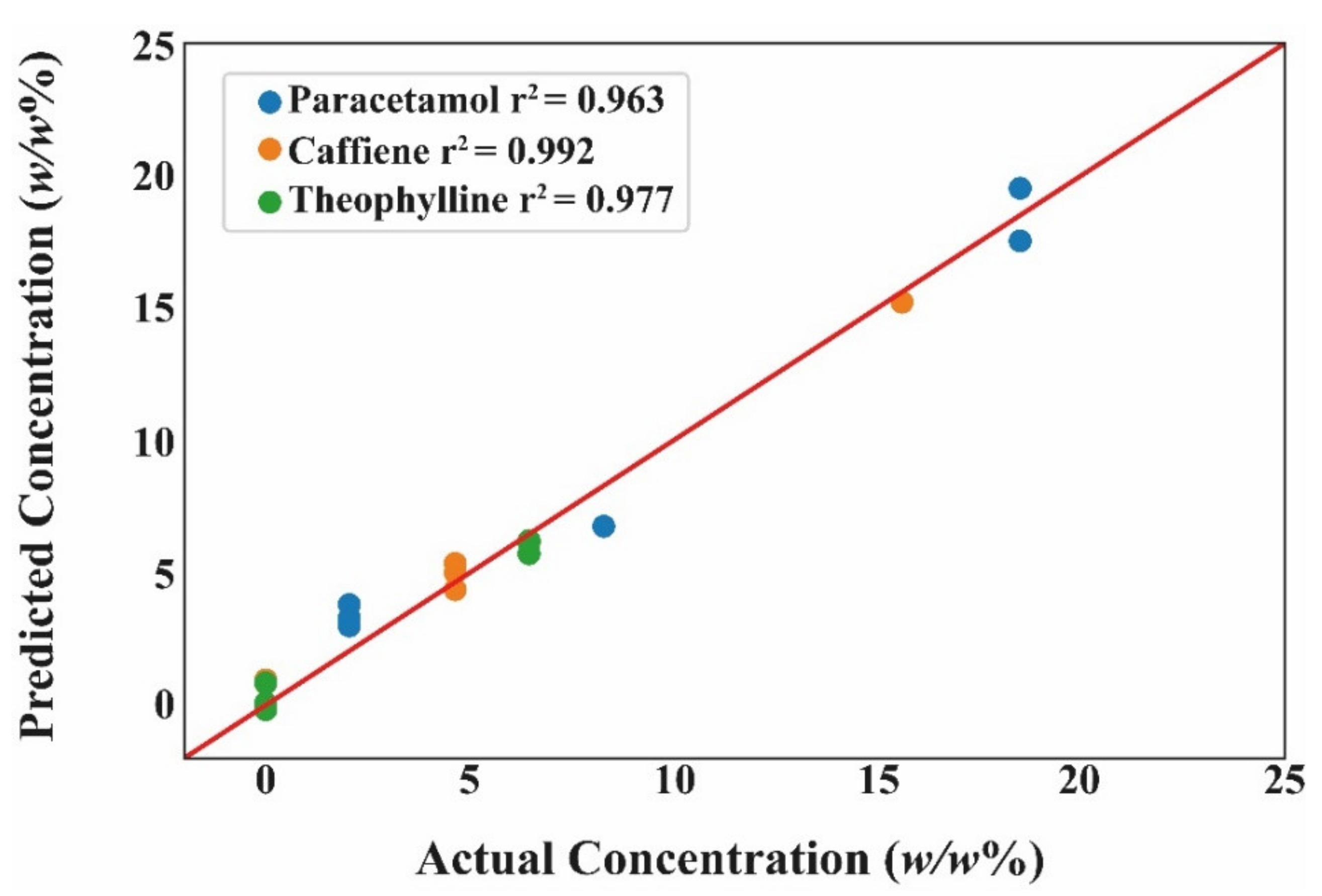 Pharmaceutics 13 02187 g012