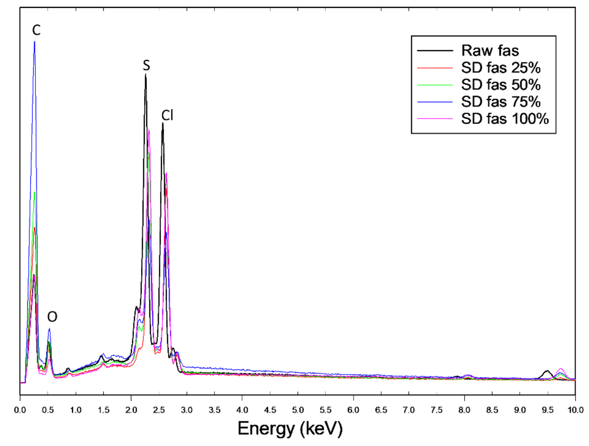Pharmaceutics 13 02188 g003 Pharmaceutics 13 02188 g003