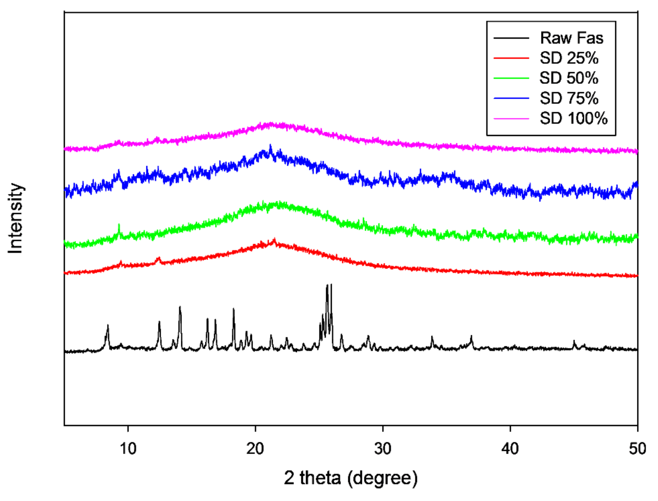 Pharmaceutics 13 02188 g004 Pharmaceutics 13 02188 g004