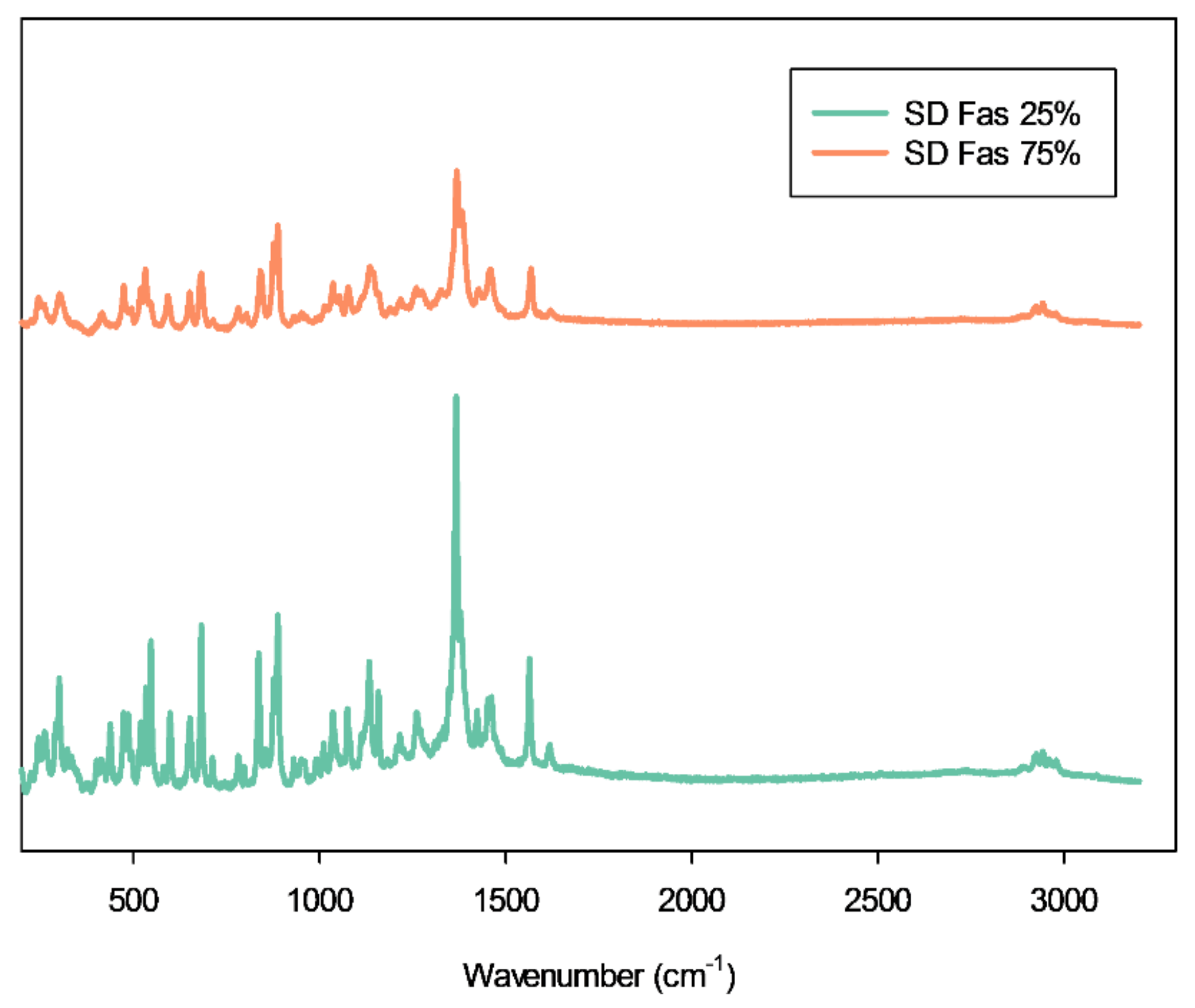 Pharmaceutics 13 02188 g007 Pharmaceutics 13 02188 g007