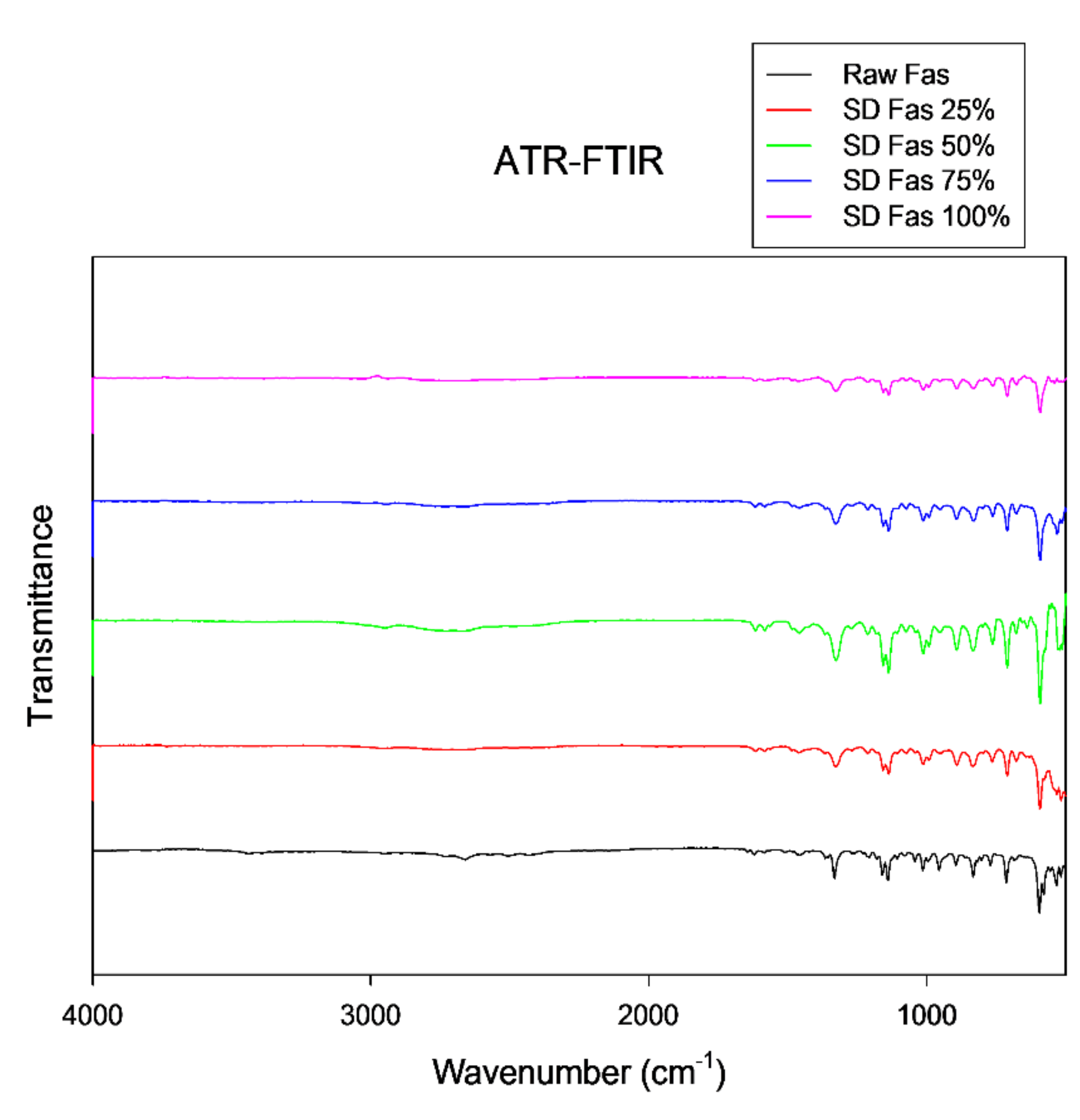 Pharmaceutics 13 02188 g008 Pharmaceutics 13 02188 g008