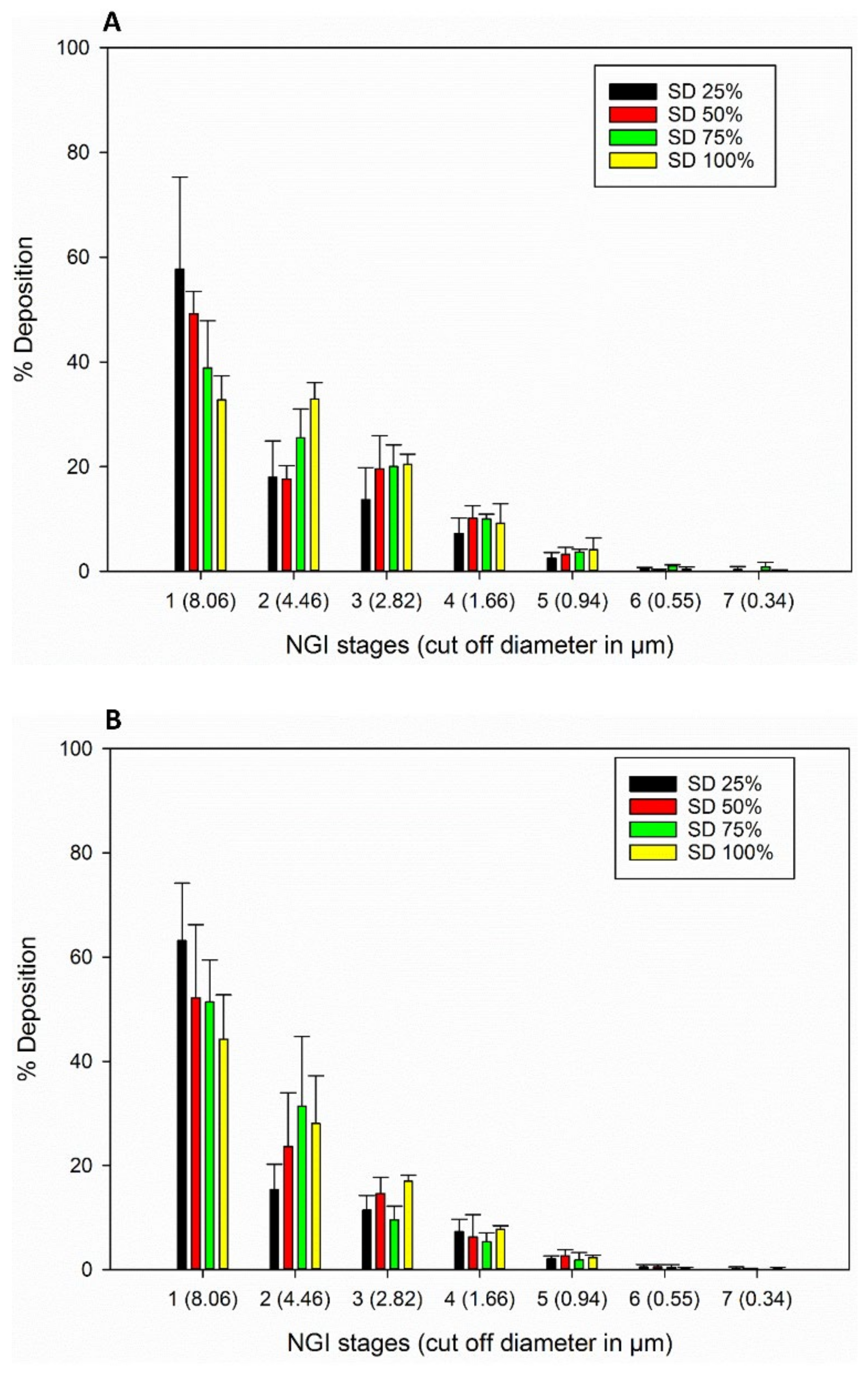 Pharmaceutics 13 02188 g009a Pharmaceutics 13 02188 g009a
