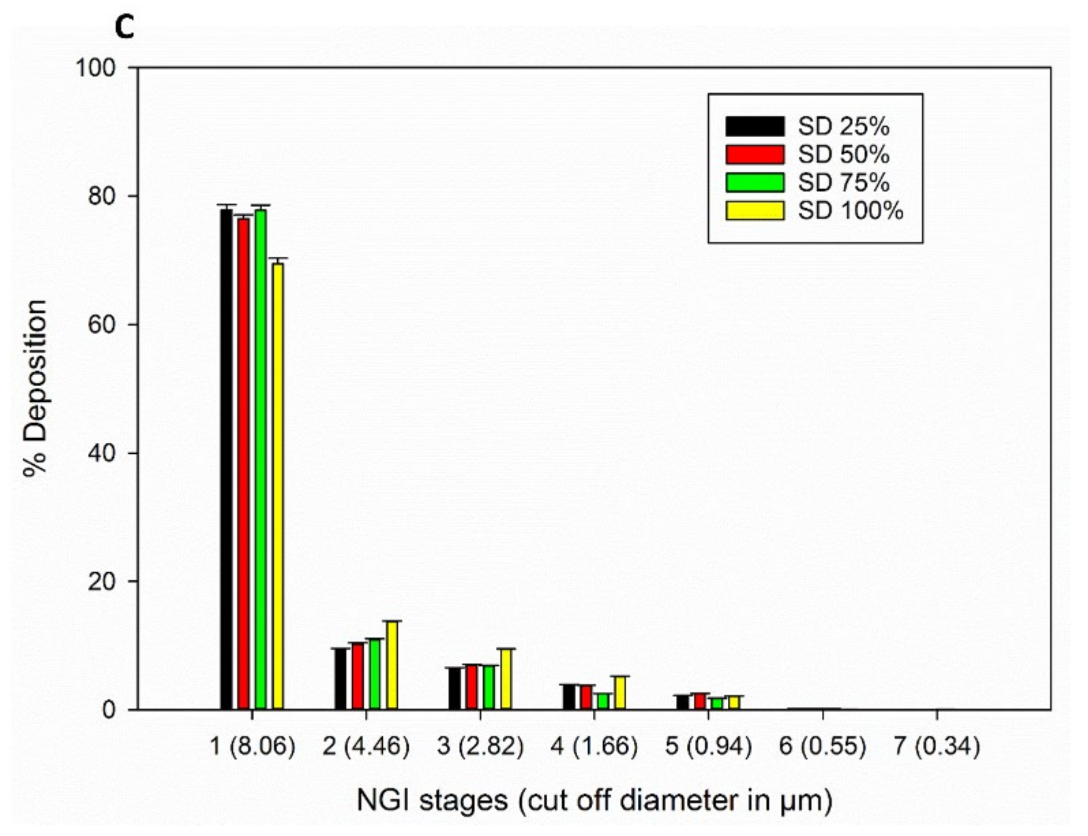Pharmaceutics 13 02188 g009b Pharmaceutics 13 02188 g009b