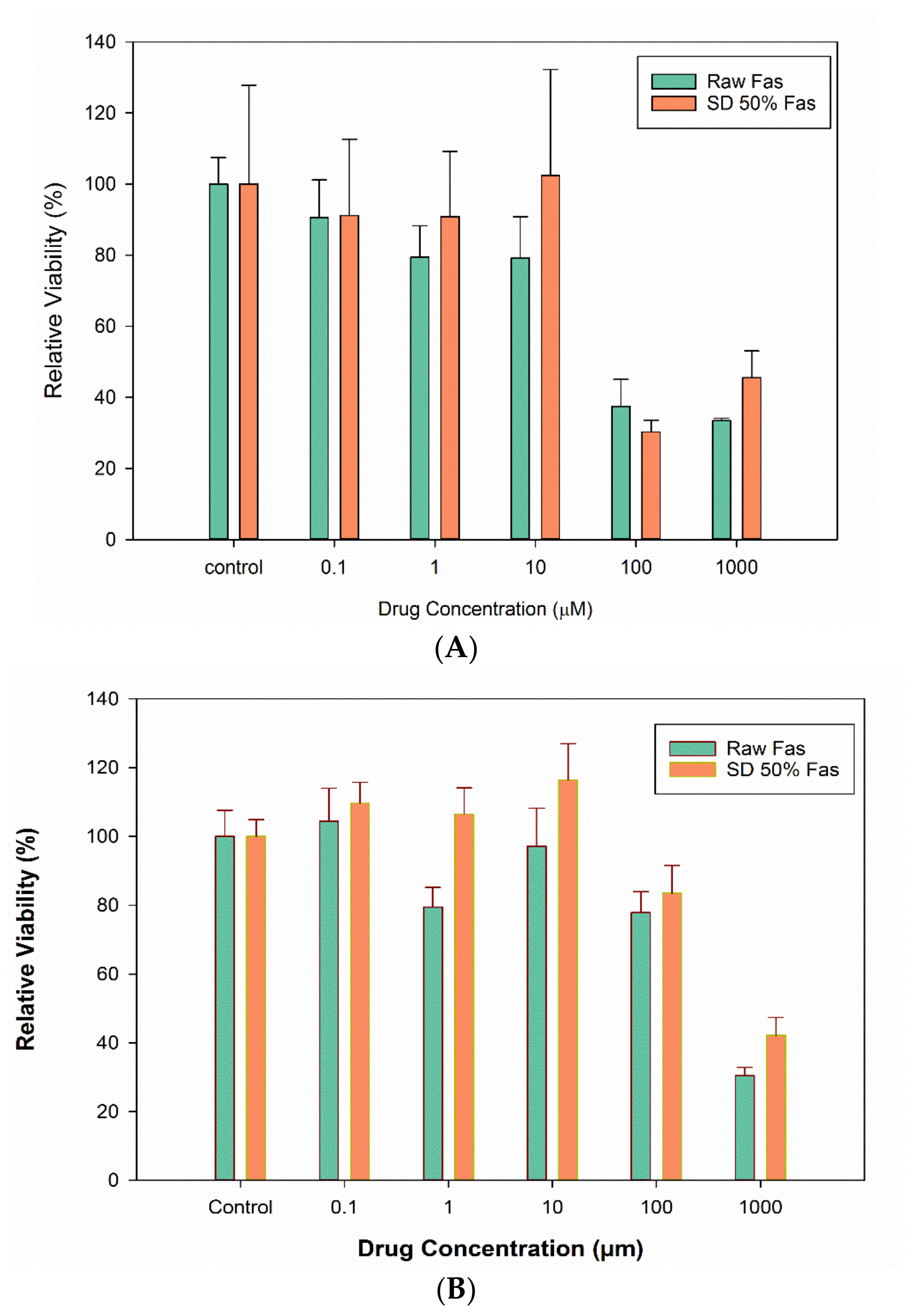 Pharmaceutics 13 02188 g010 Pharmaceutics 13 02188 g010