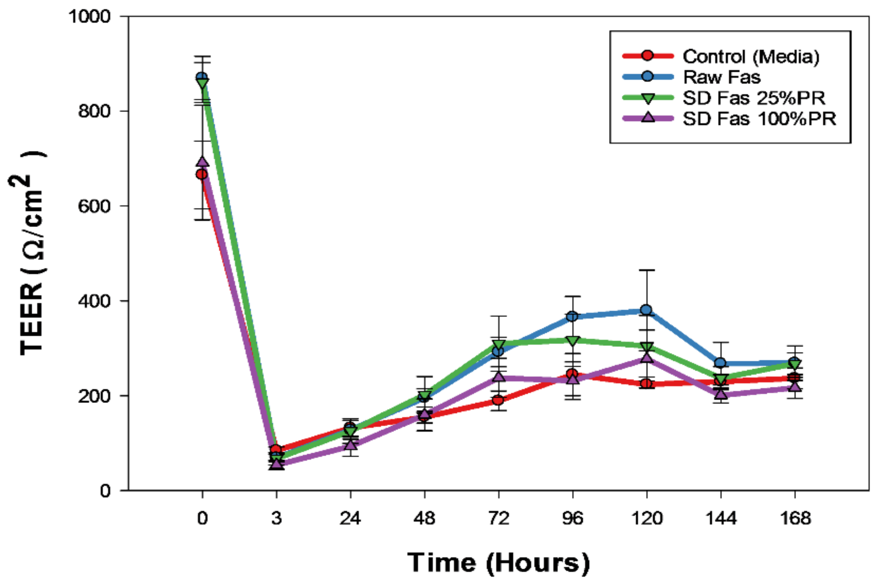 Pharmaceutics 13 02188 g011 Pharmaceutics 13 02188 g011