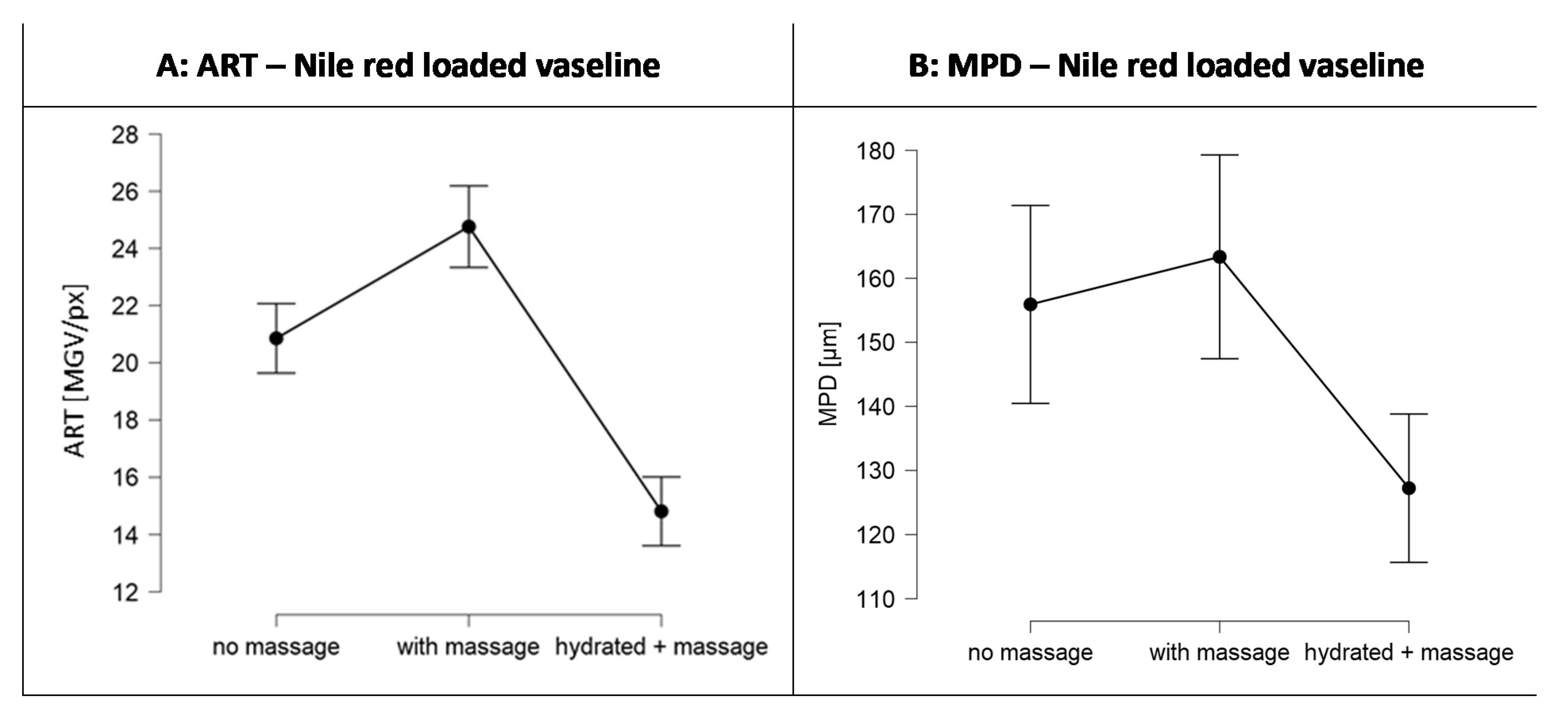 Pharmaceutics 13 02190 g006 550