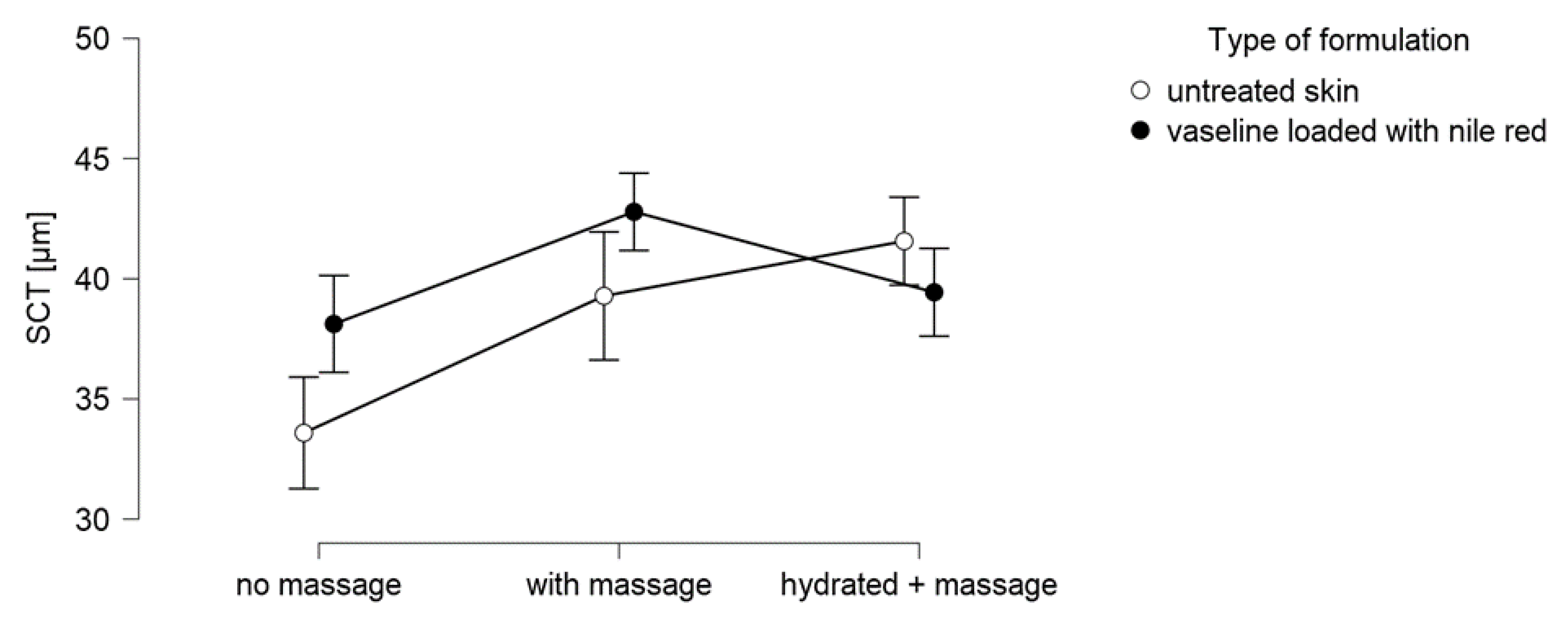 Pharmaceutics 13 02190 g007 550