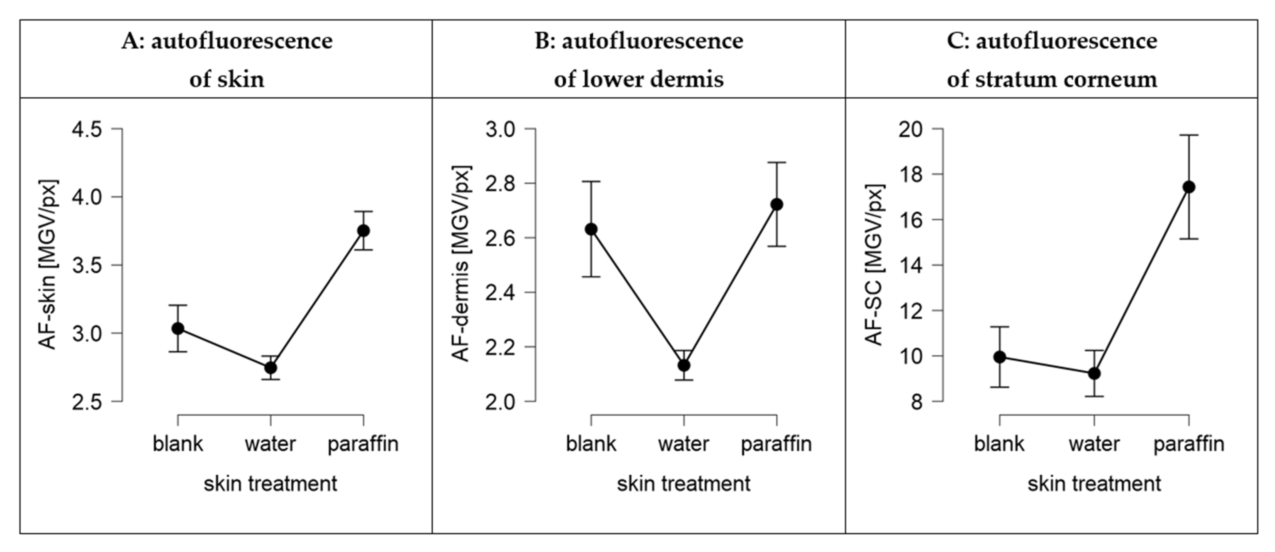 Pharmaceutics 13 02190 g011 550