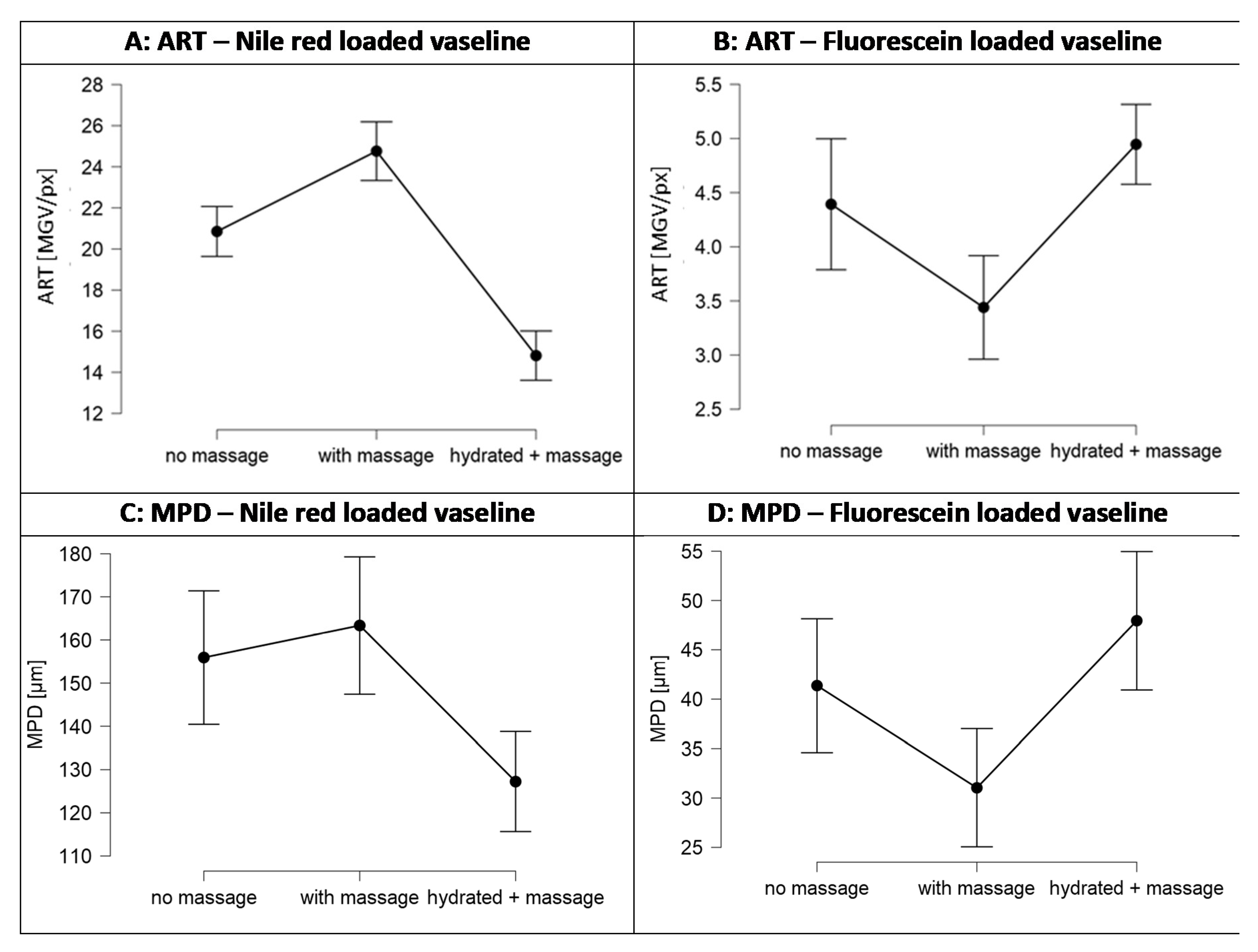 Pharmaceutics 13 02190 g012 550