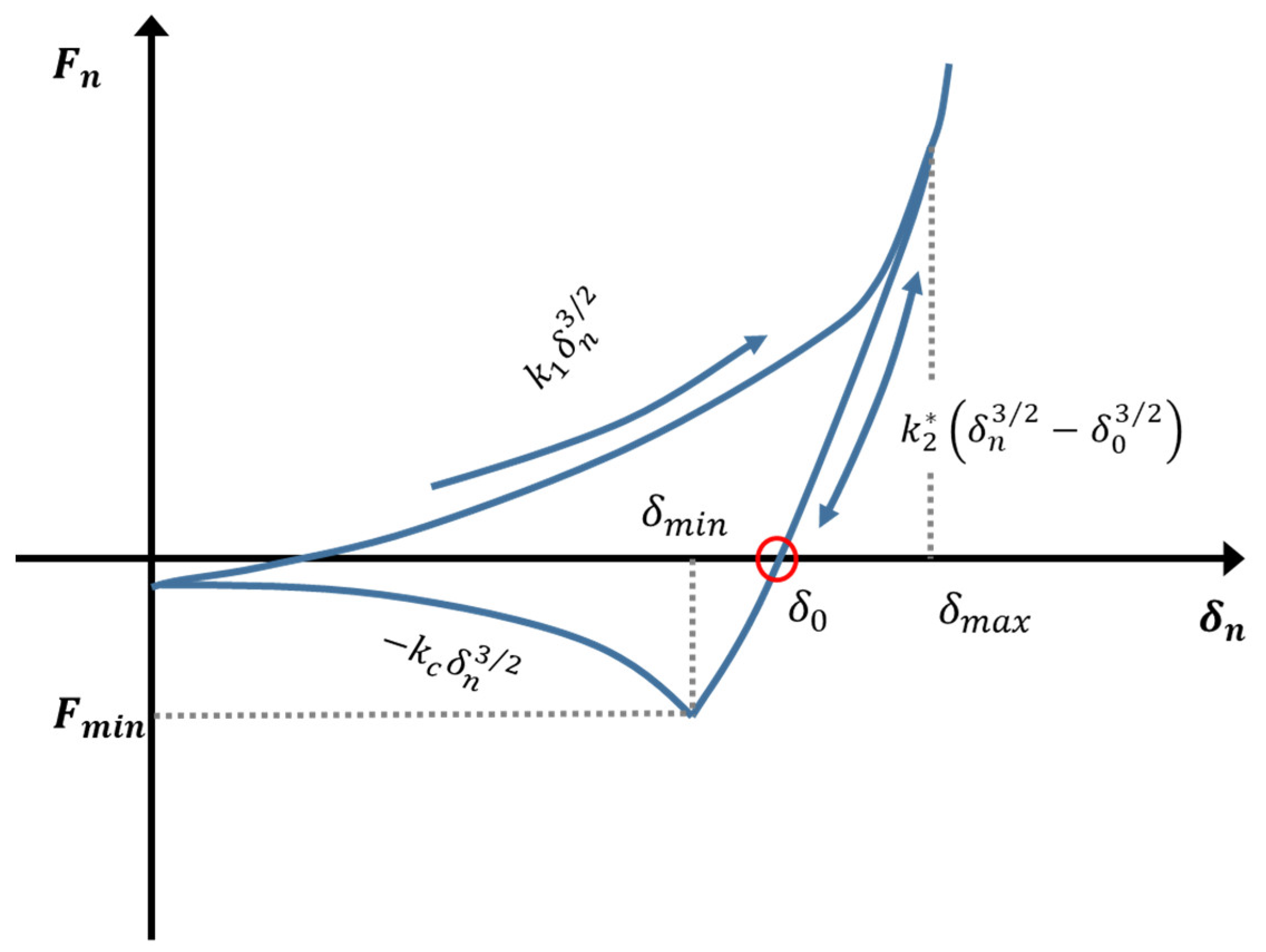 Pharmaceutics 13 02194 g003 Pharmaceutics 13 02194 g003
