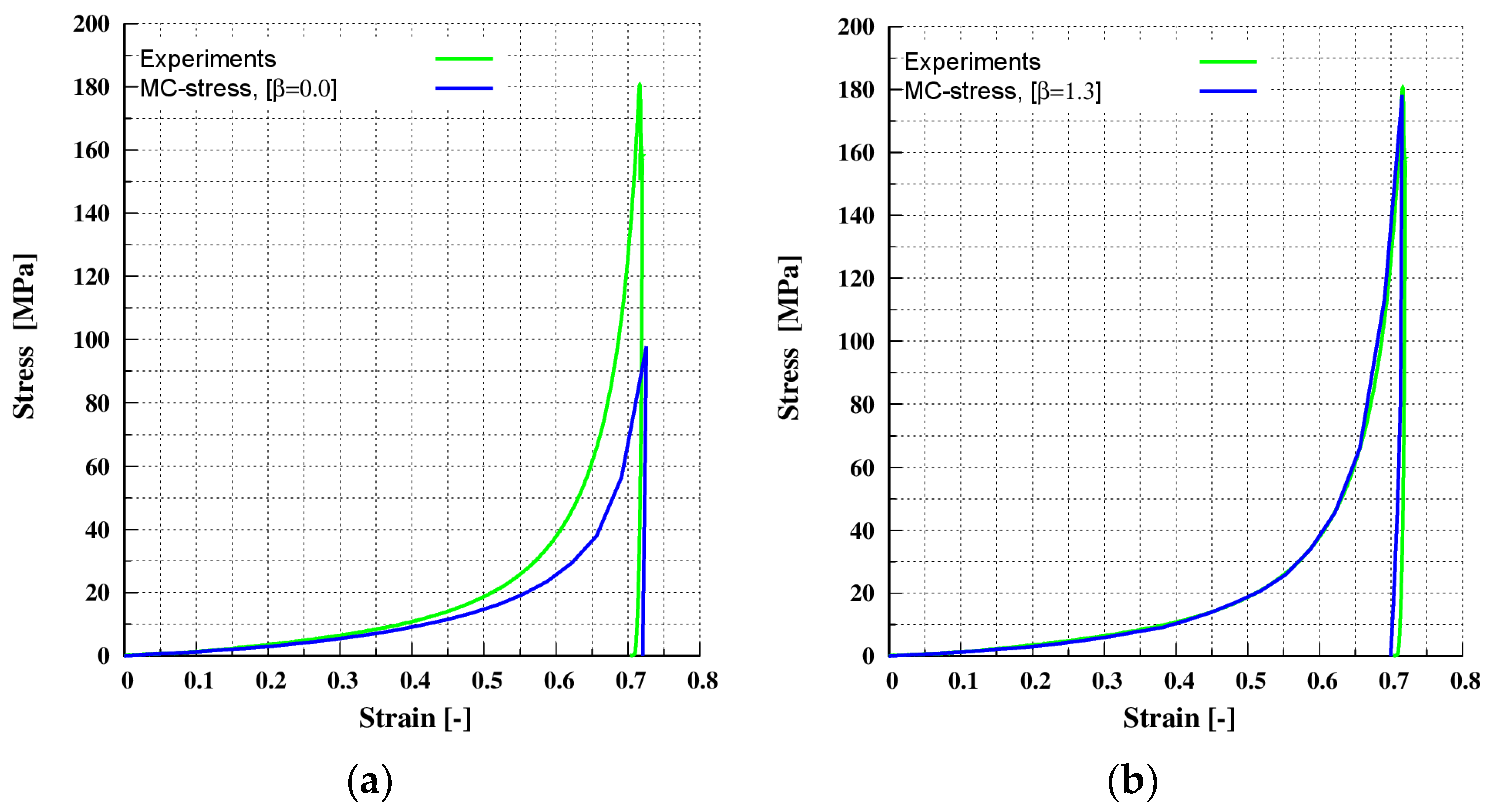 Pharmaceutics 13 02194 g008 Pharmaceutics 13 02194 g008