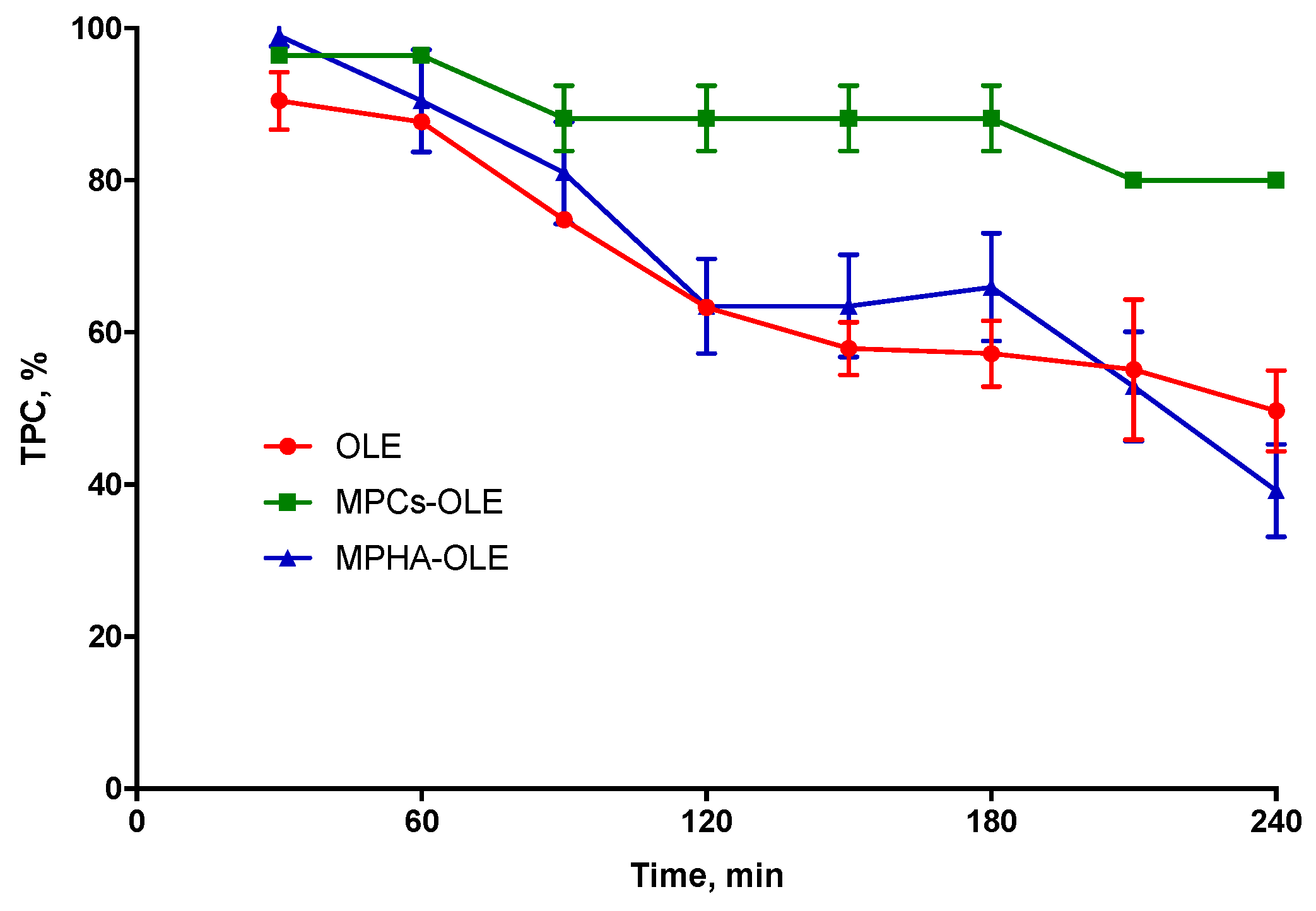 Pharmaceutics 13 02195 g004