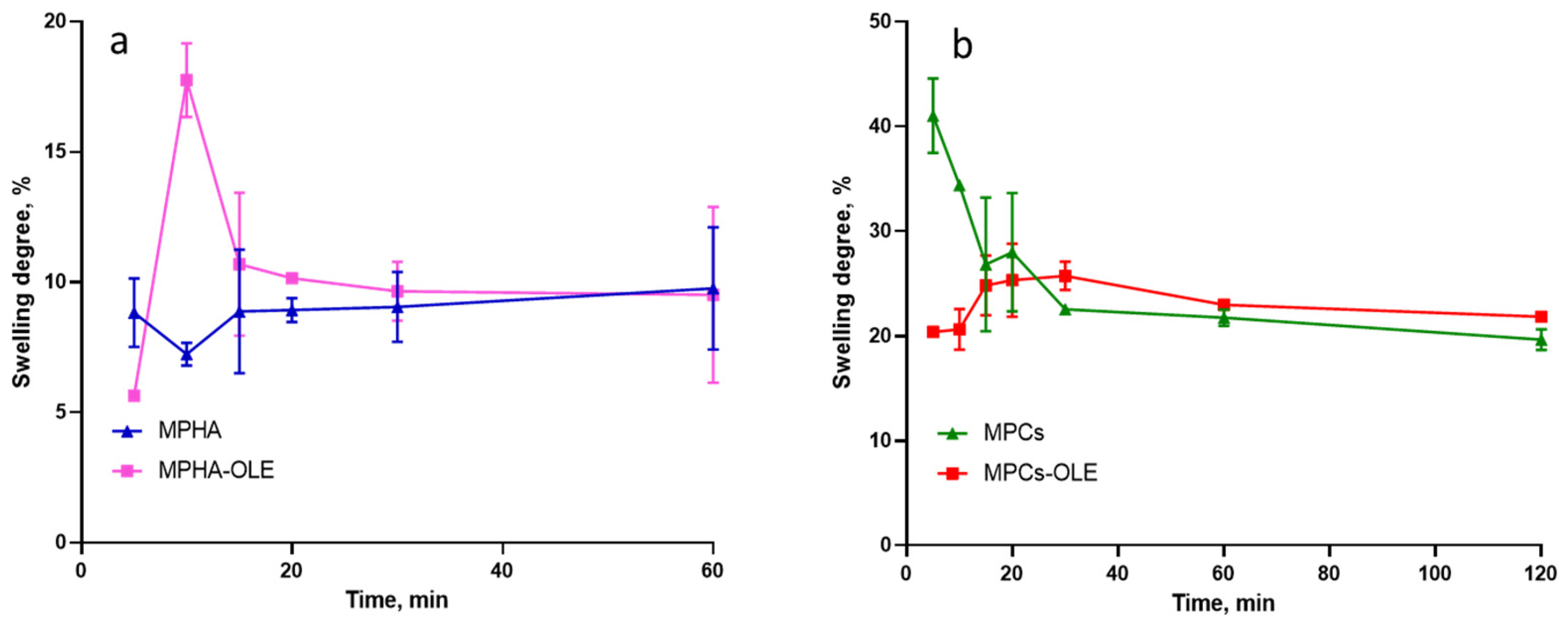 Pharmaceutics 13 02195 g005