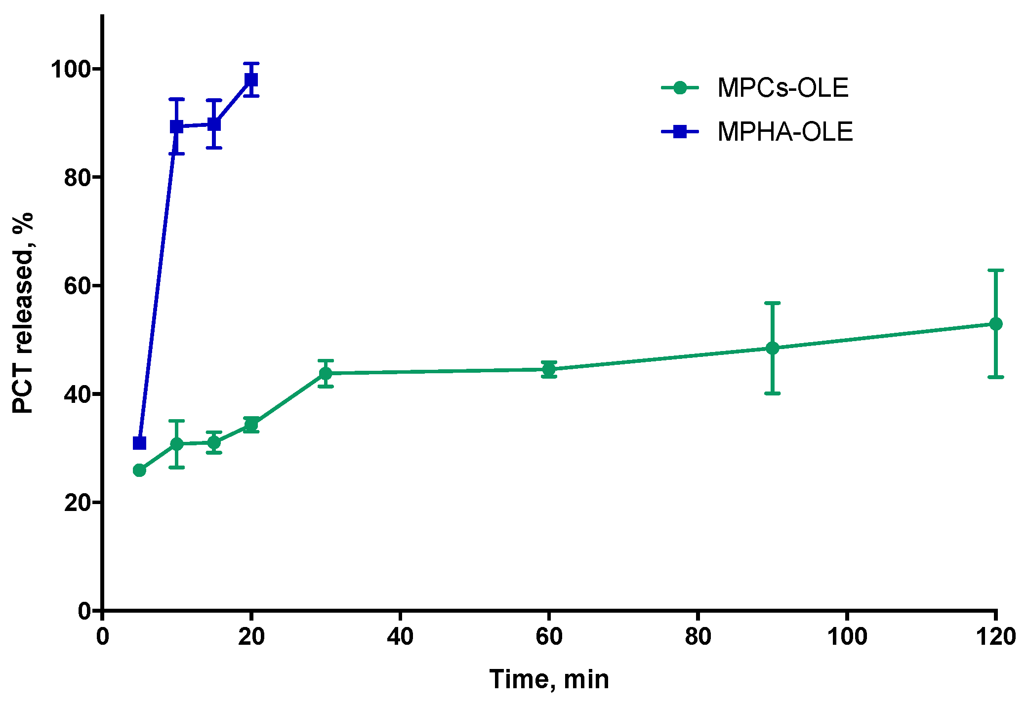 Pharmaceutics 13 02195 g006