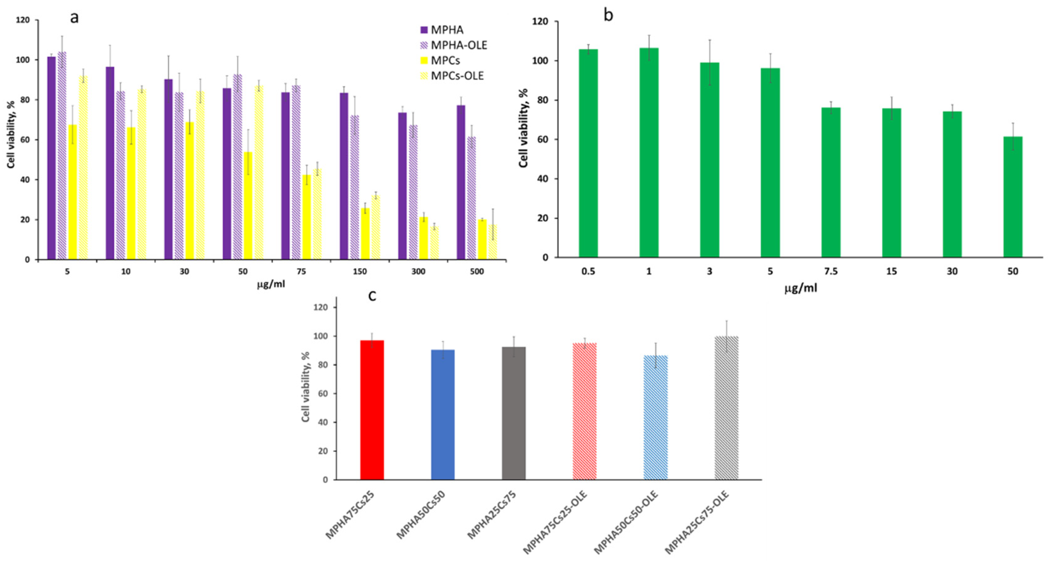 Pharmaceutics 13 02195 g007