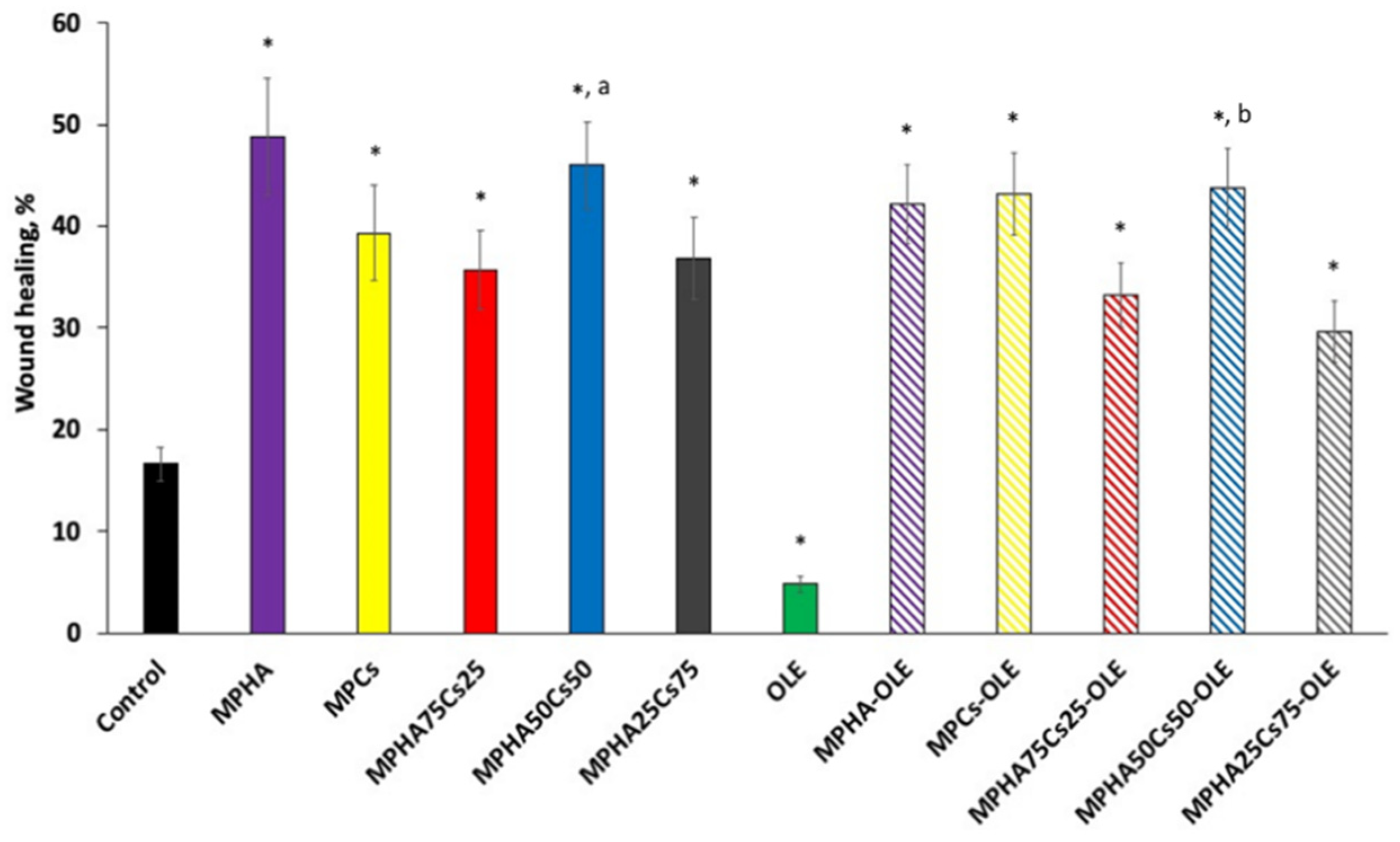 Pharmaceutics 13 02195 g009