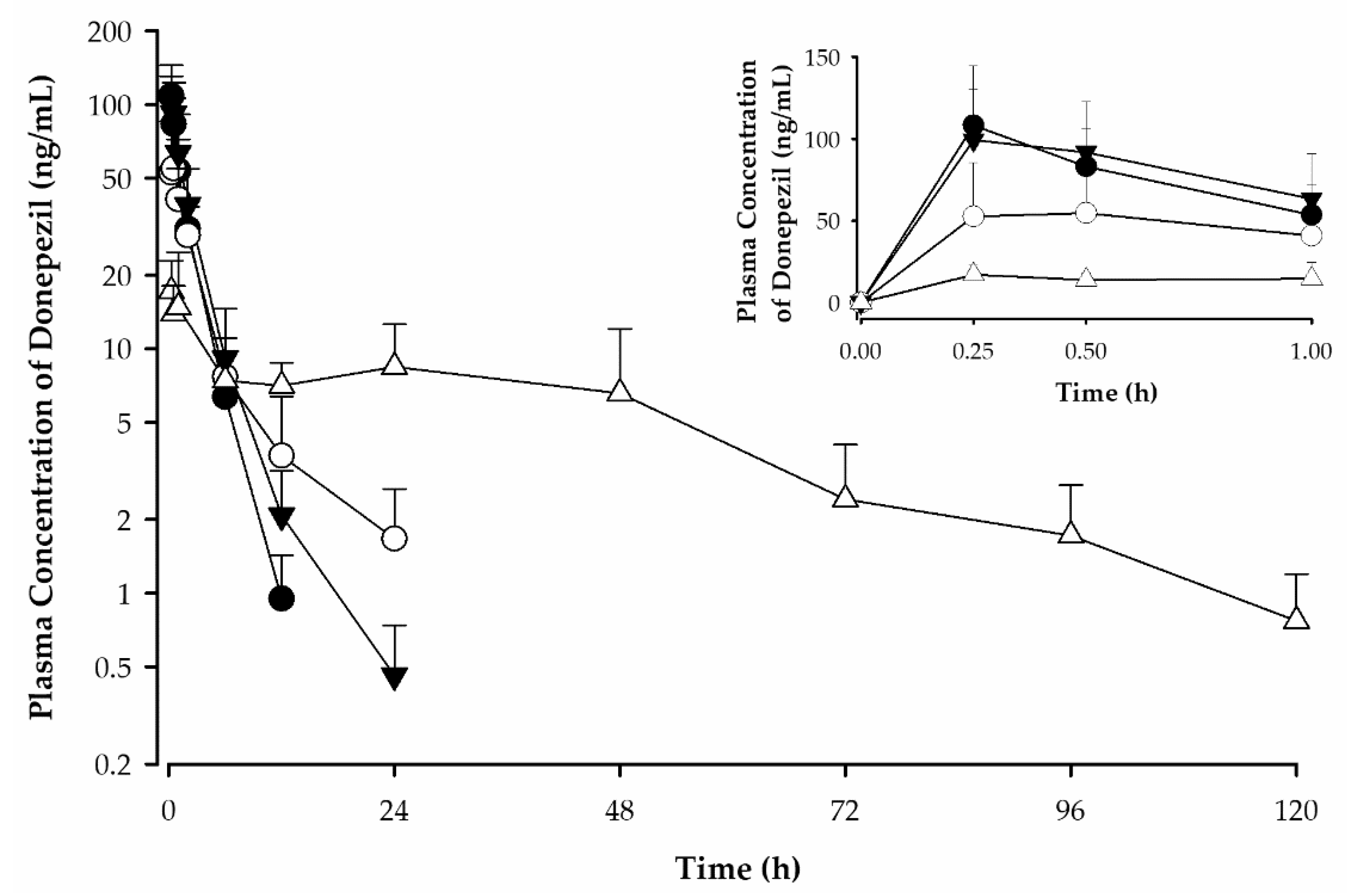 Pharmaceutics 14 00005 g008