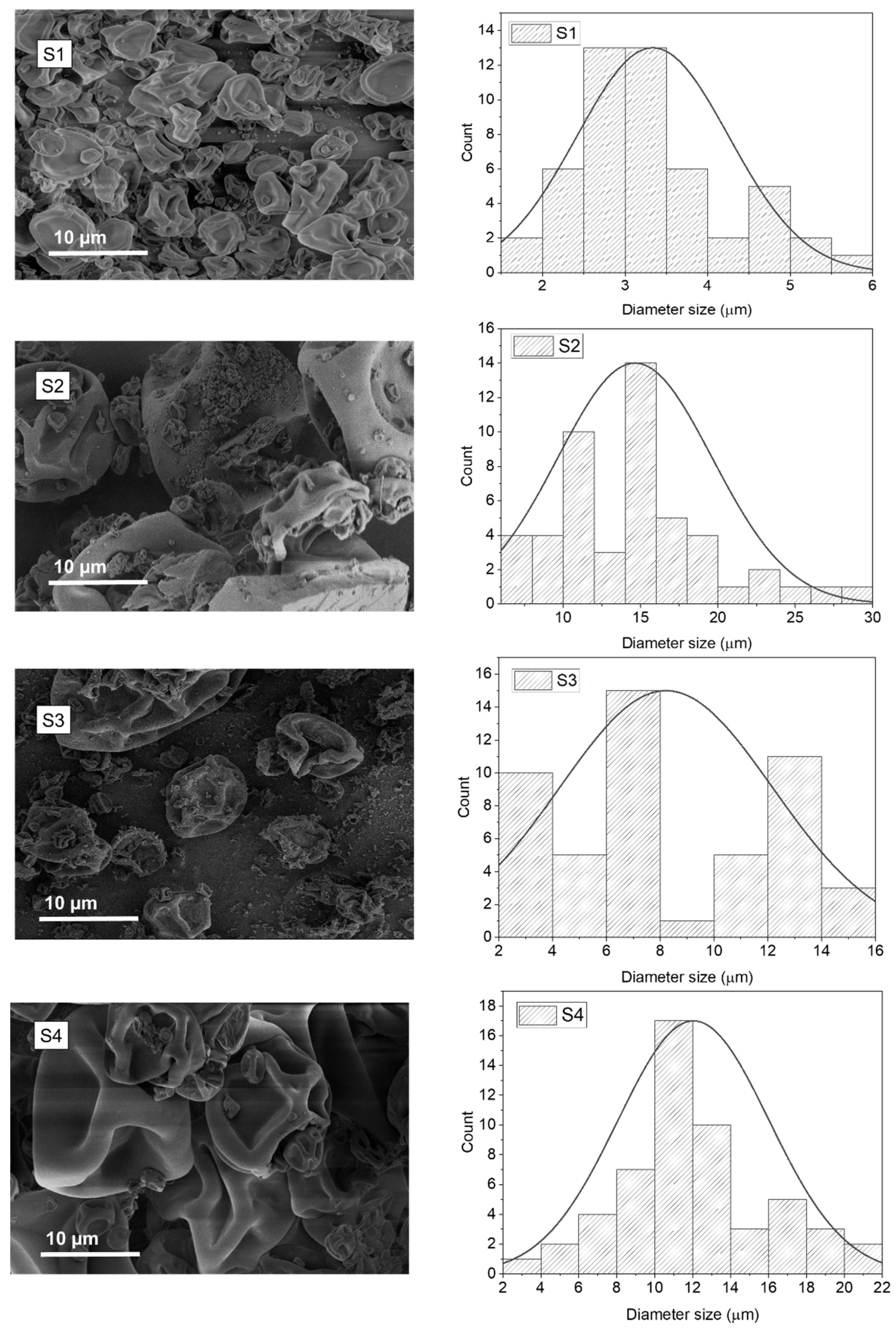 Pharmaceutics 14 00007 g002