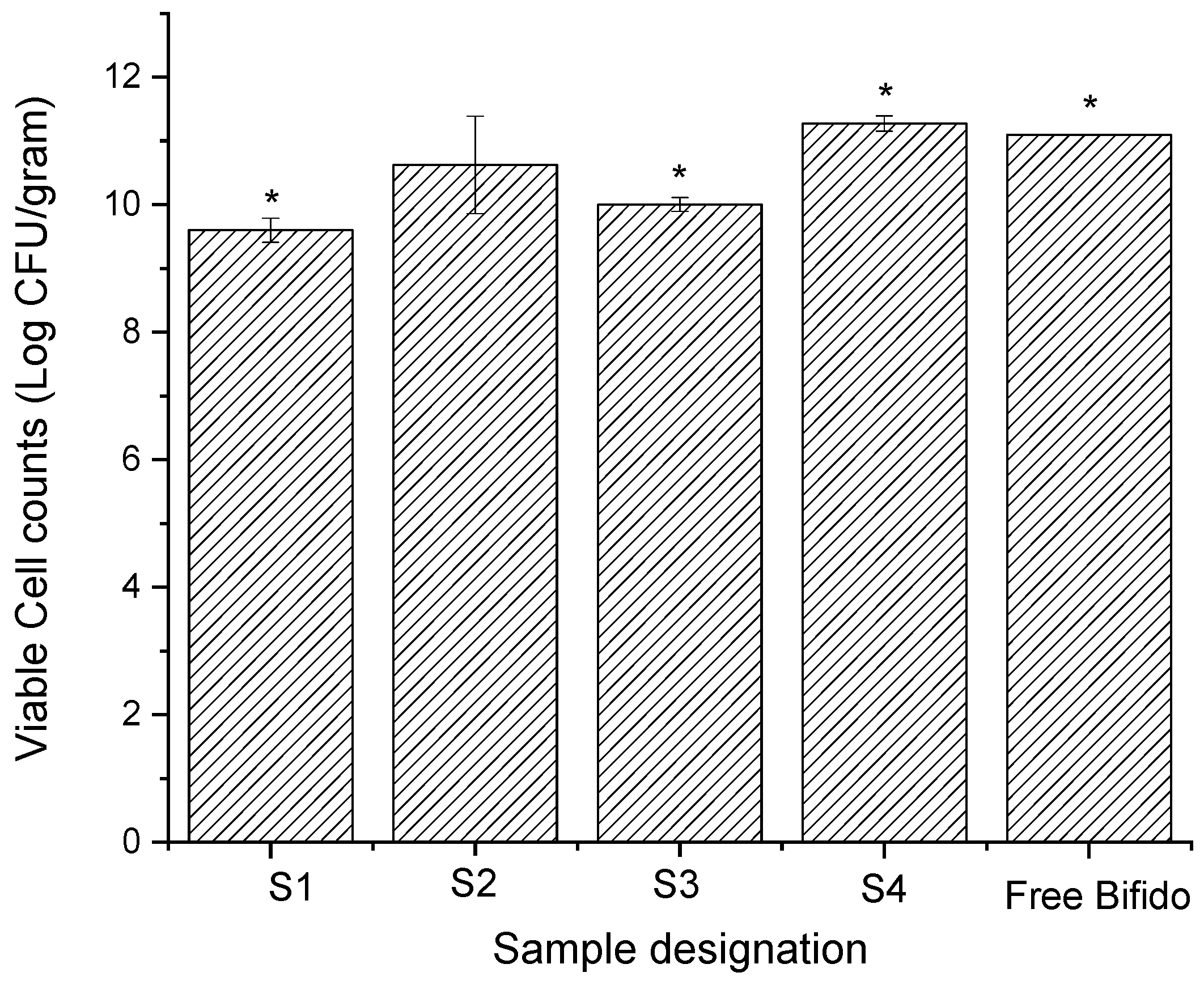 Pharmaceutics 14 00007 g006